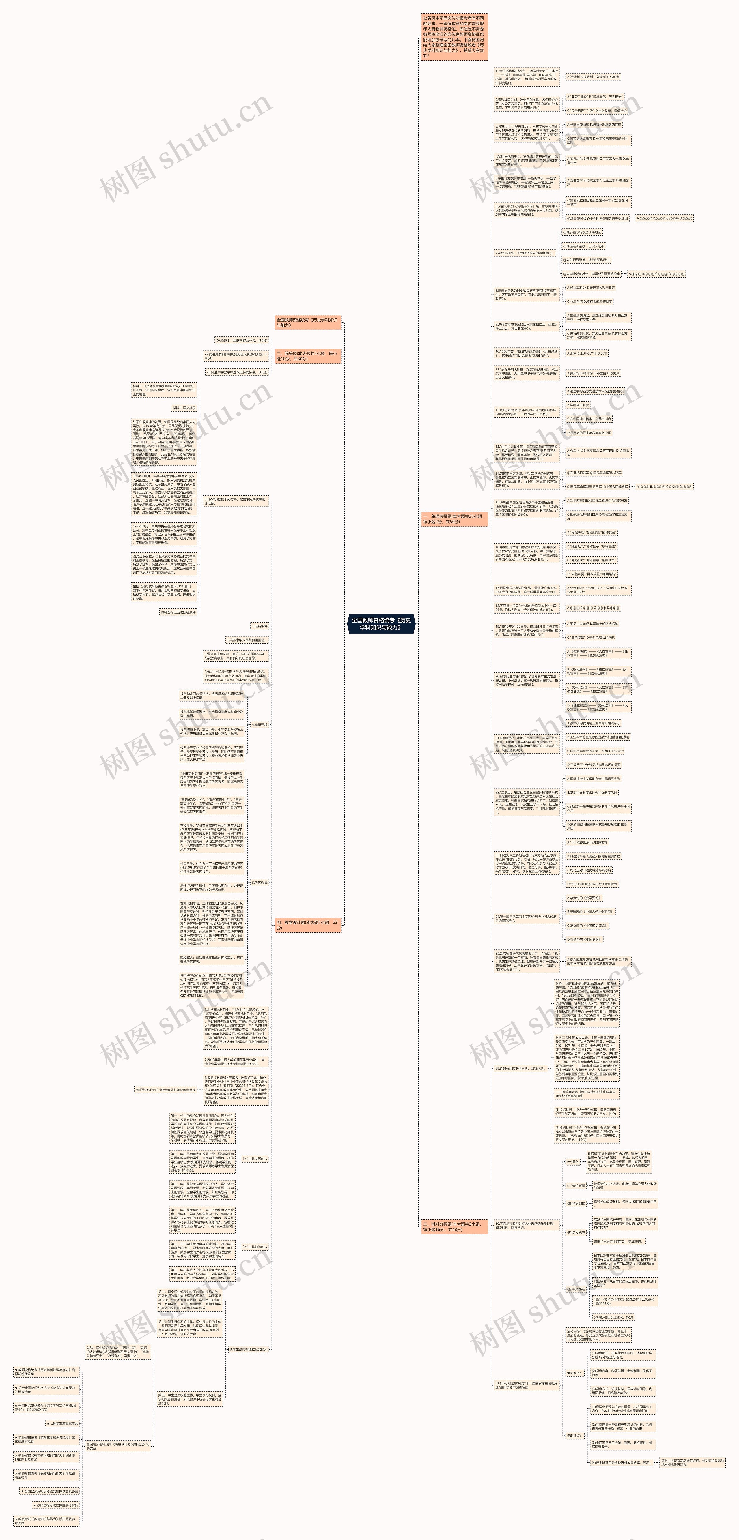 全国教师资格统考《历史学科知识与能力》思维导图