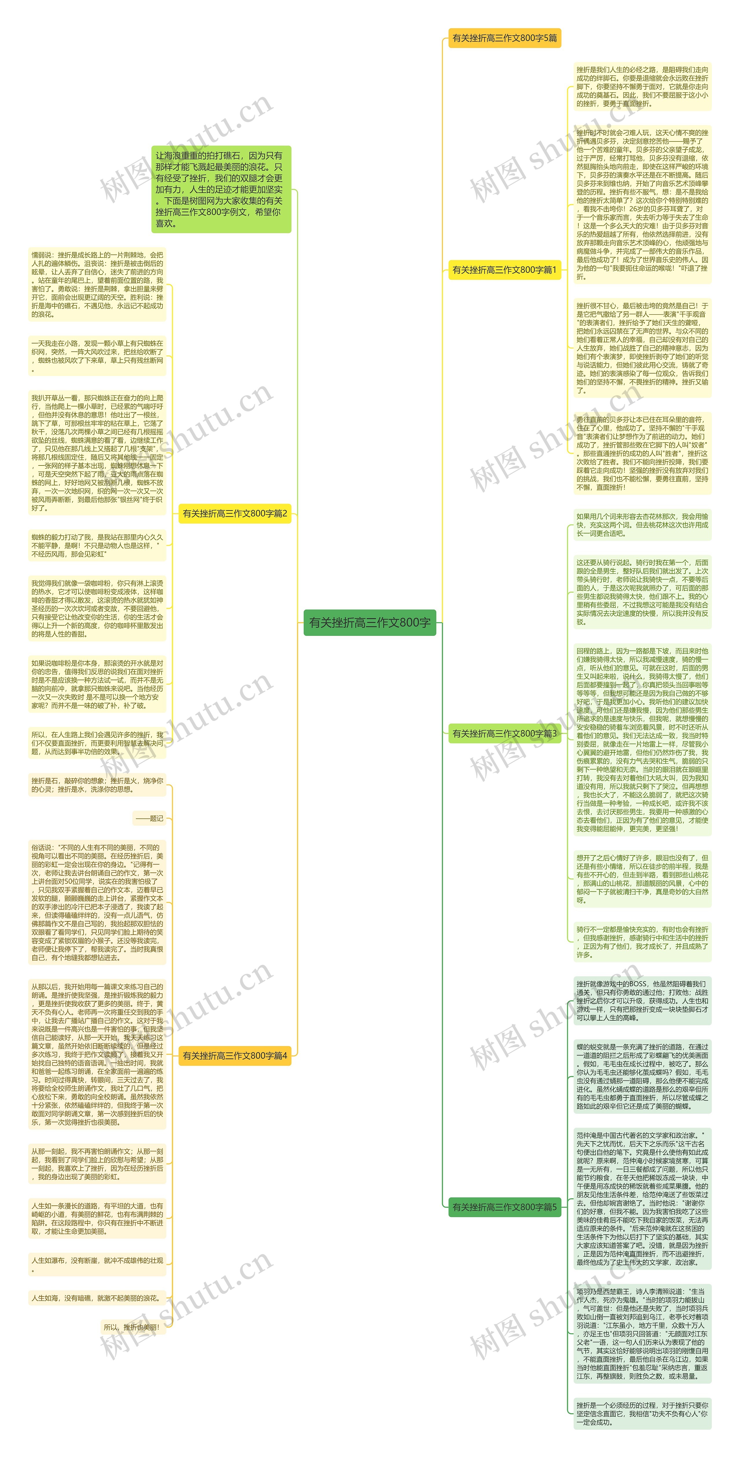 有关挫折高三作文800字思维导图