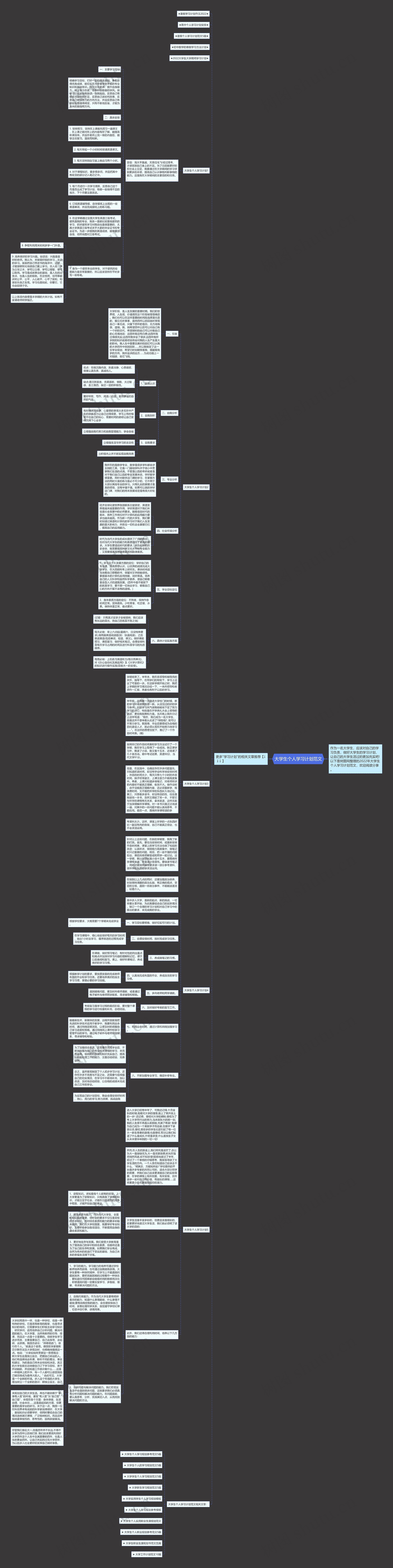 大学生个人学习计划范文思维导图高清图 大学生个人学习计划范文思维导图