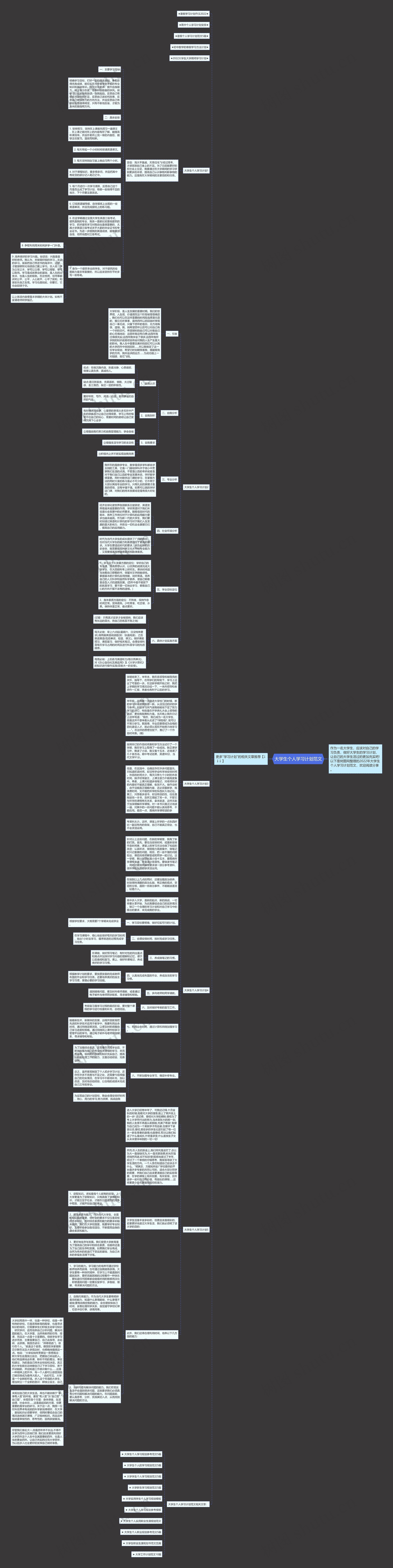 大学生个人学习计划范文思维导图