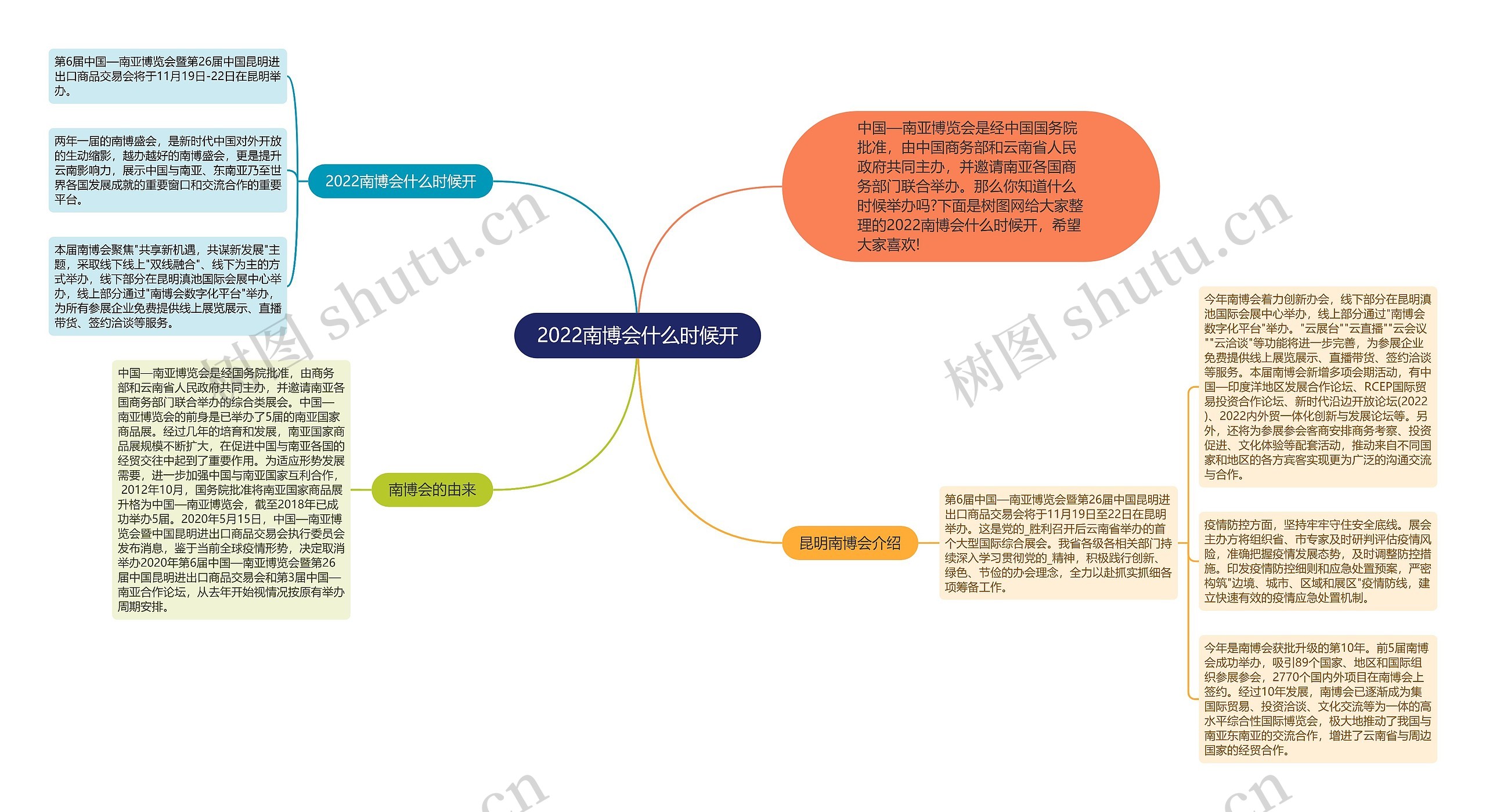 2022南博会什么时候开