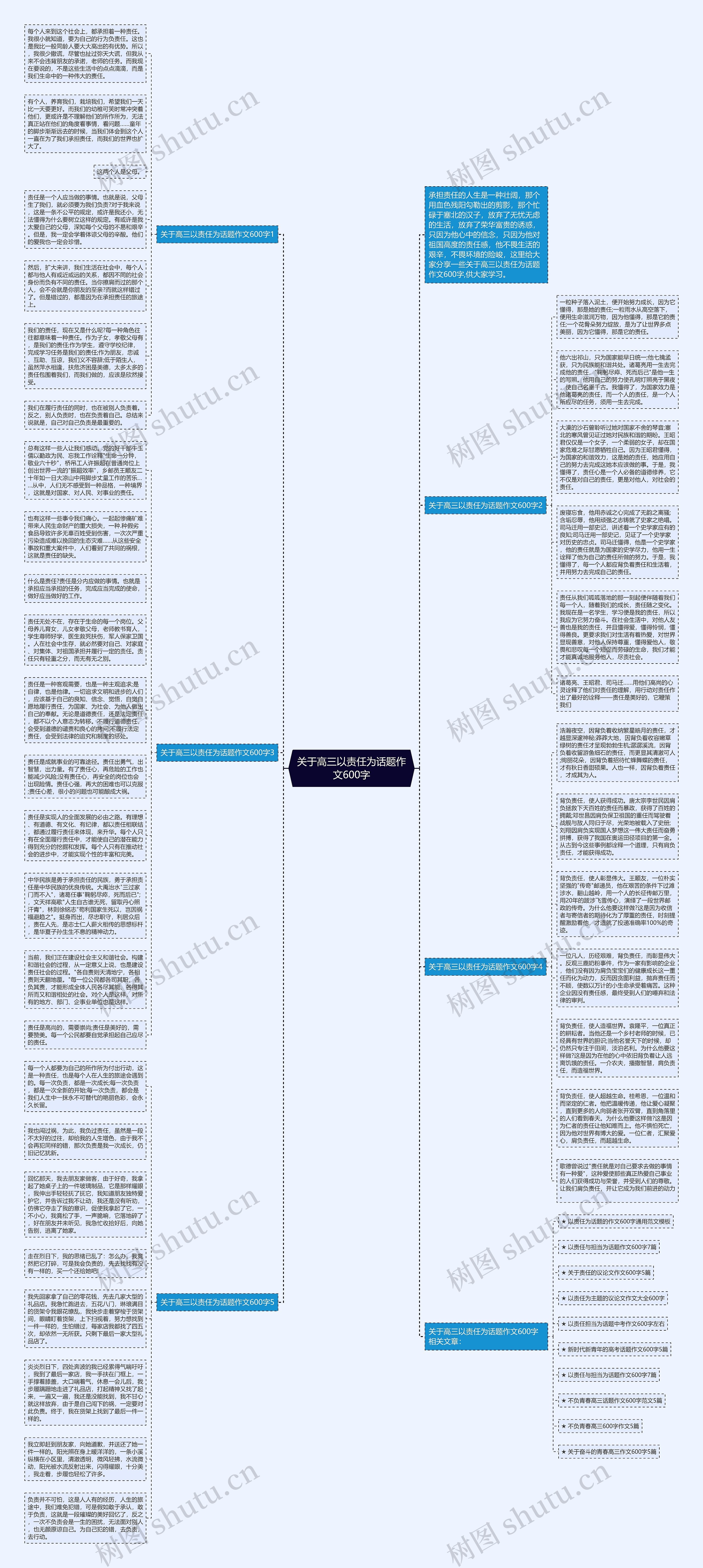 关于高三以责任为话题作文600字思维导图
