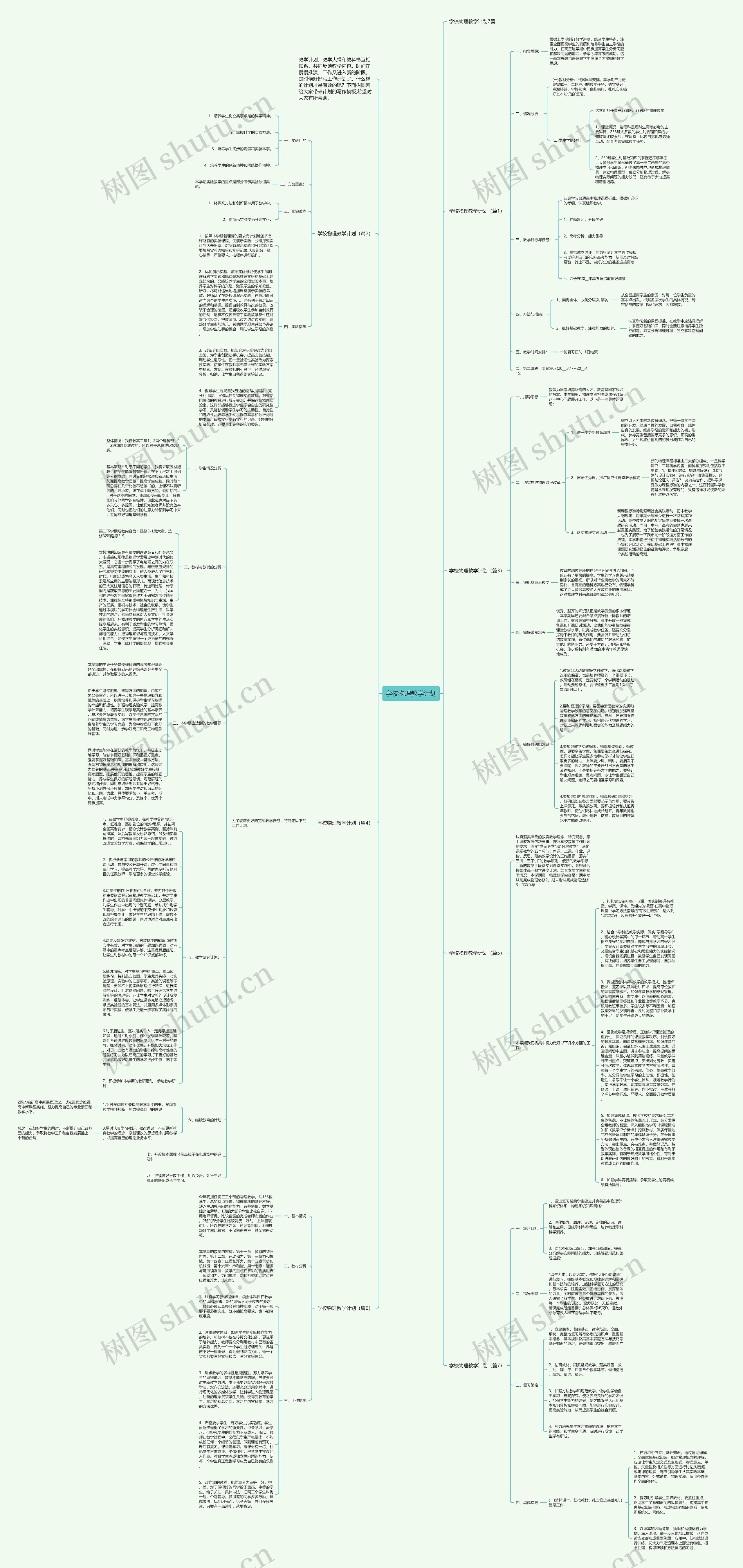 学校物理教学计划思维导图