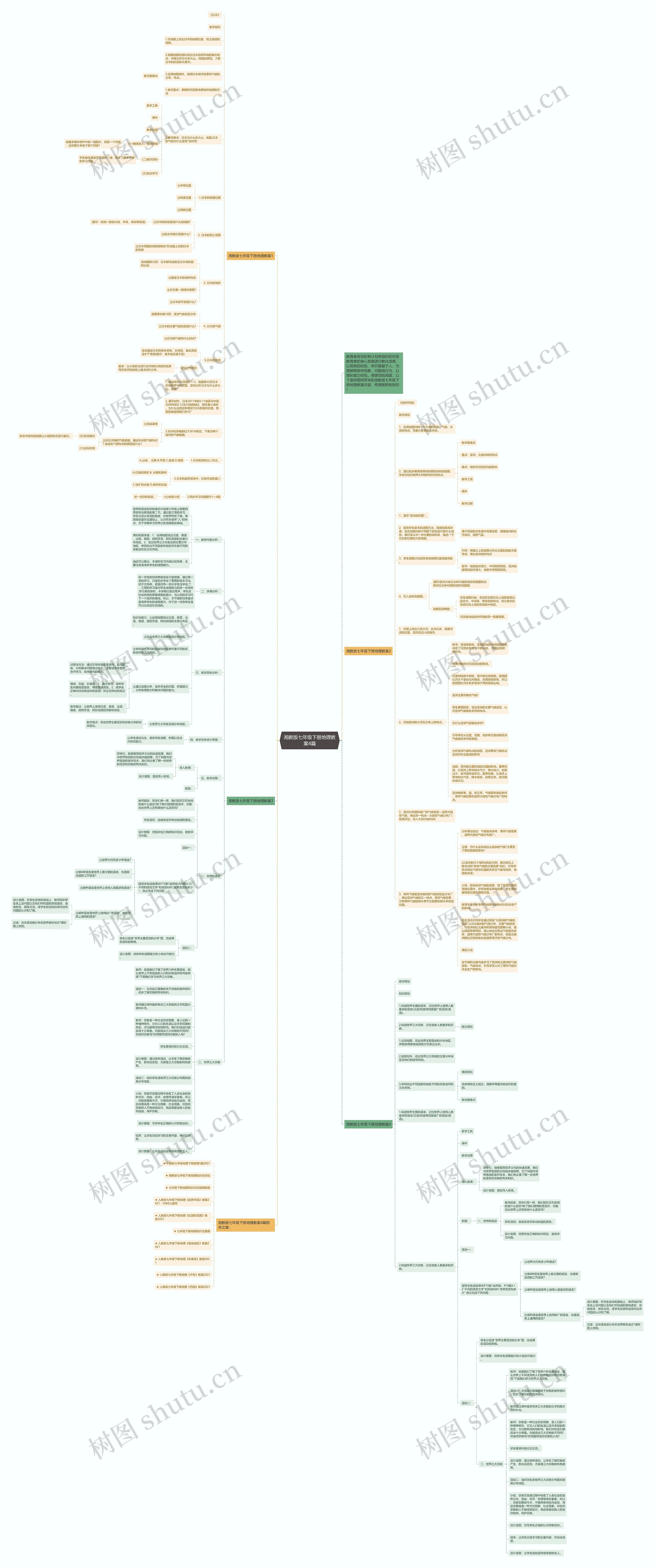 湘教版七年级下册地理教案4篇思维导图