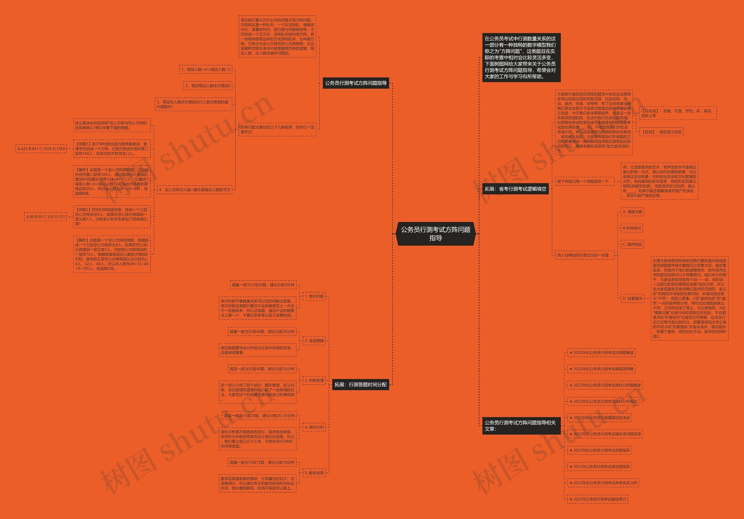 公务员行测考试方阵问题指导思维导图
