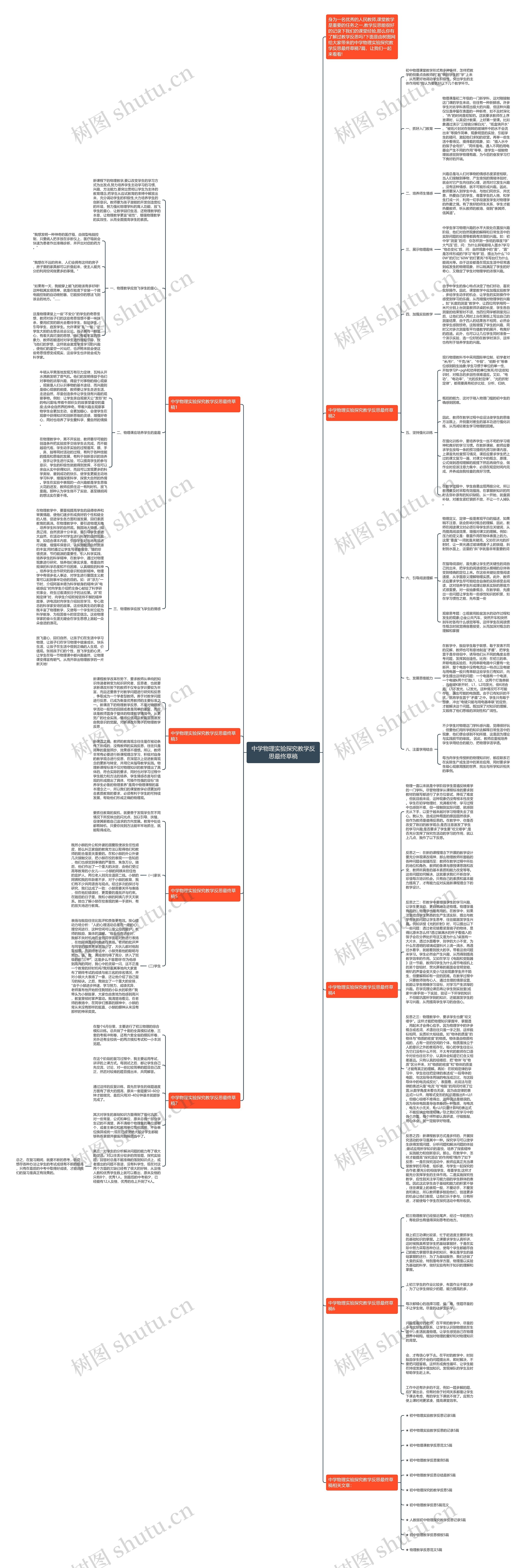 中学物理实验探究教学反思最终草稿思维导图