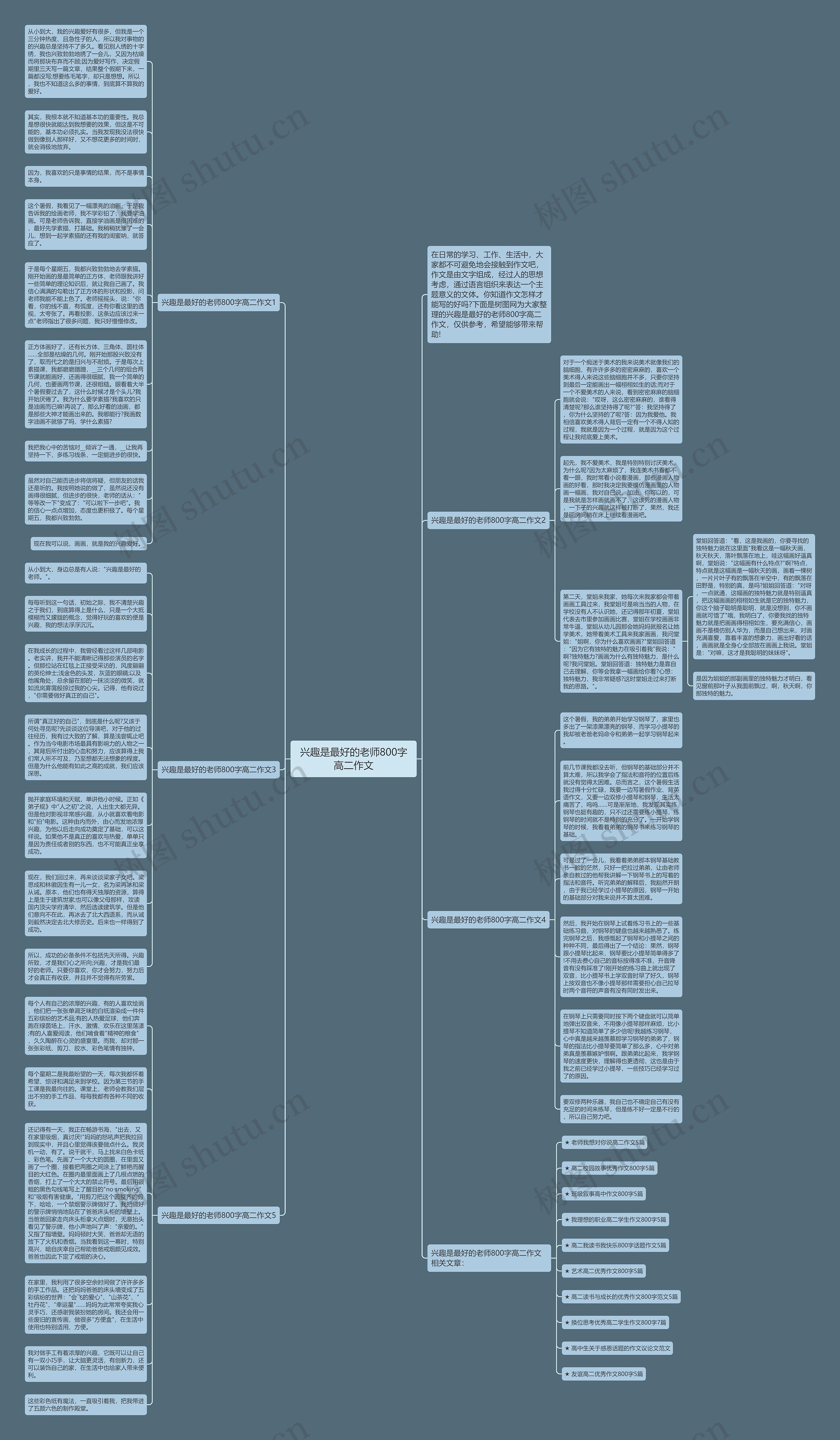 兴趣是最好的老师800字高二作文思维导图