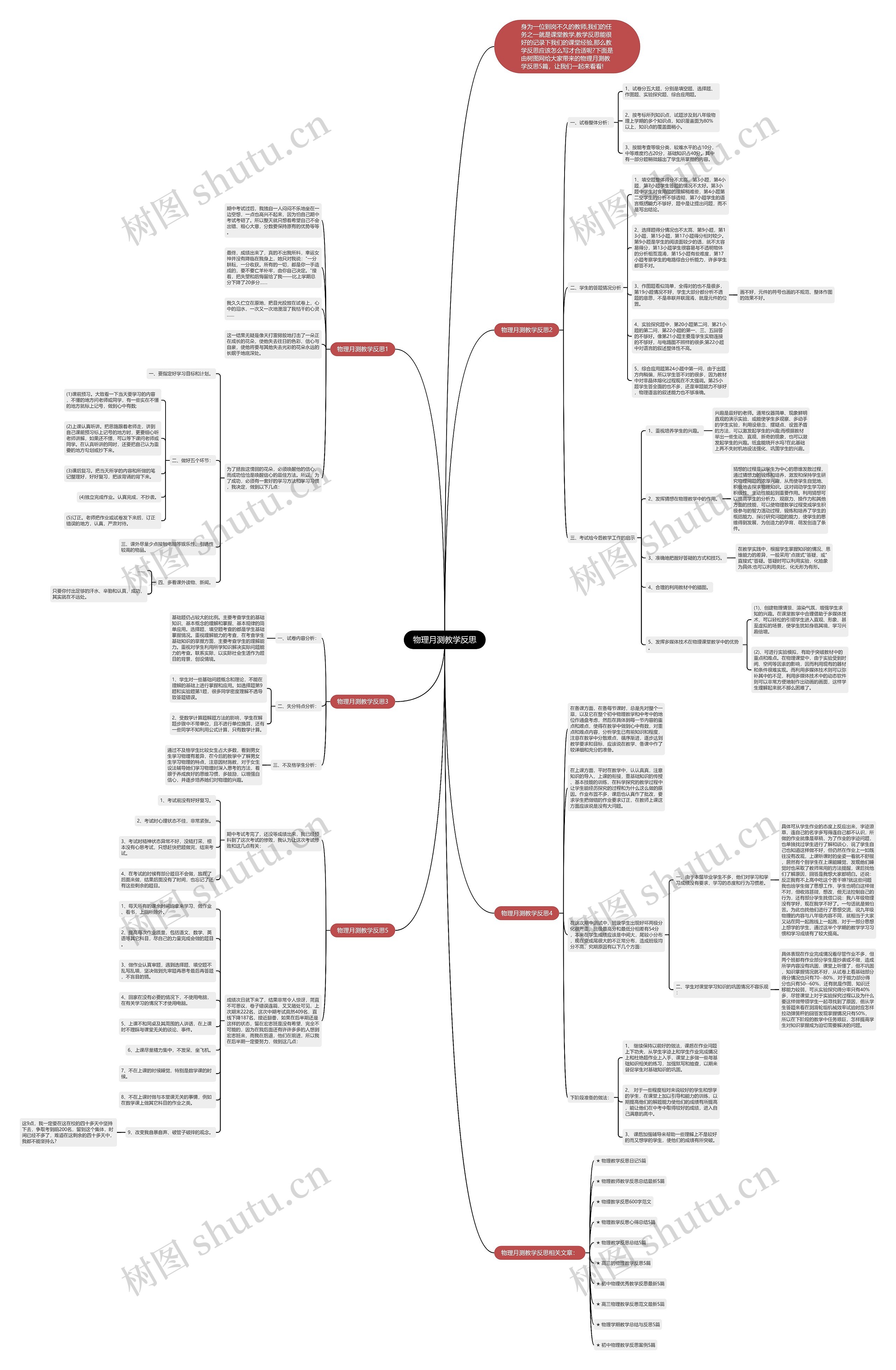 物理月测教学反思思维导图