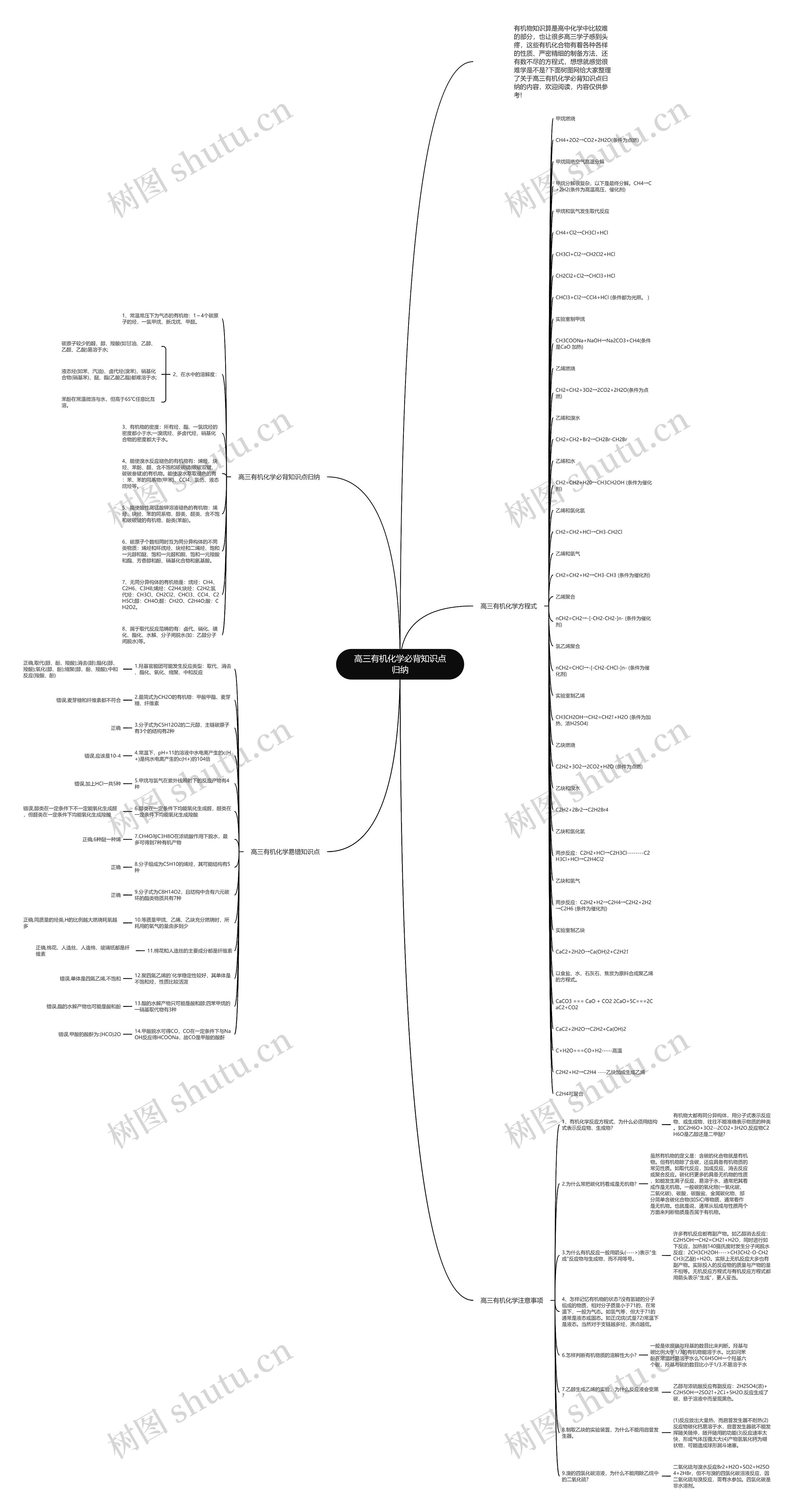 高三有机化学必背知识点归纳思维导图