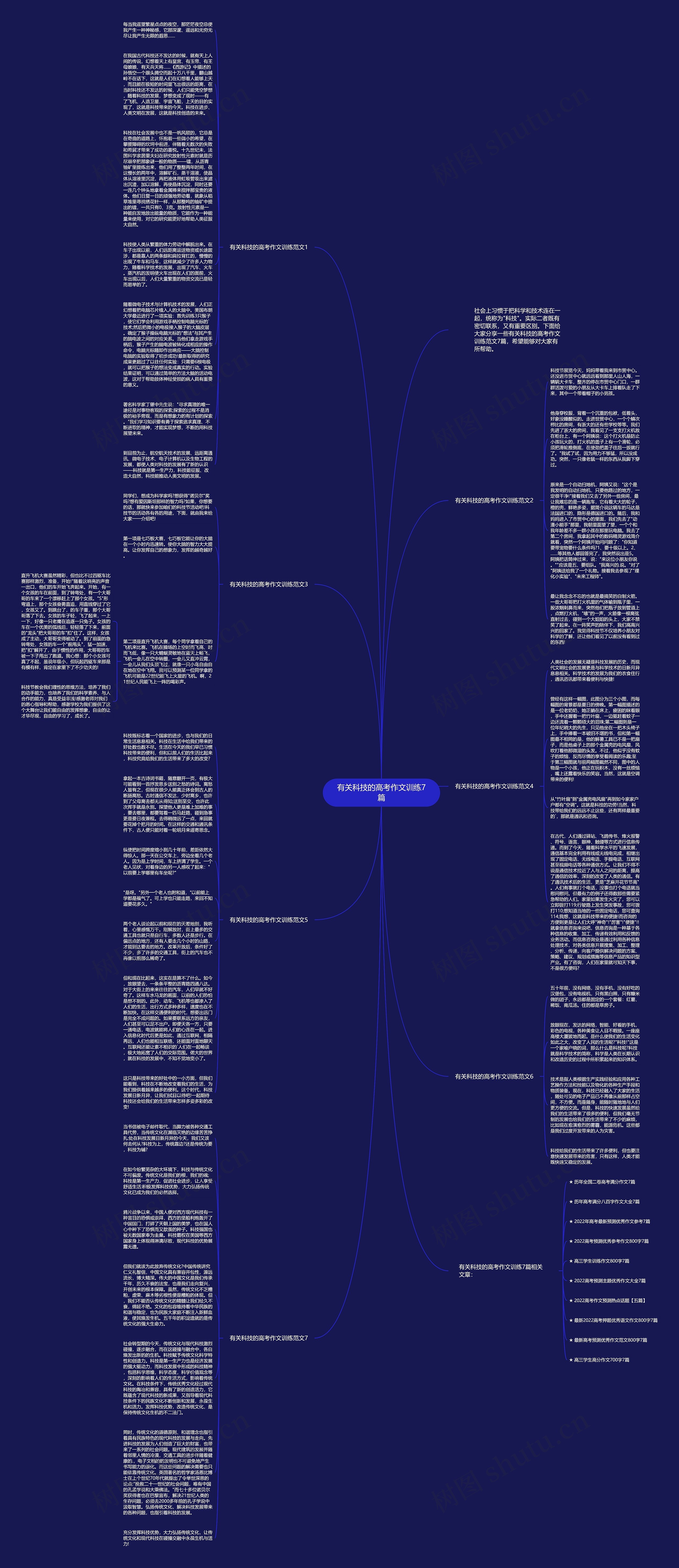 有关科技的高考作文训练7篇思维导图