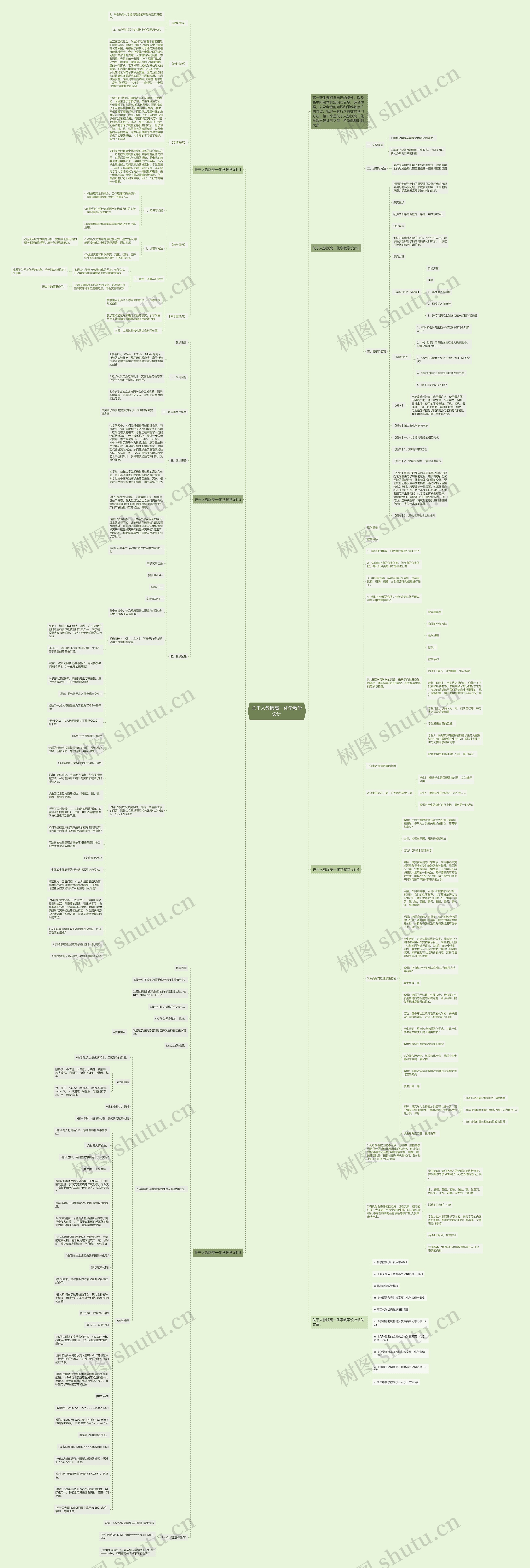 关于人教版高一化学教学设计思维导图