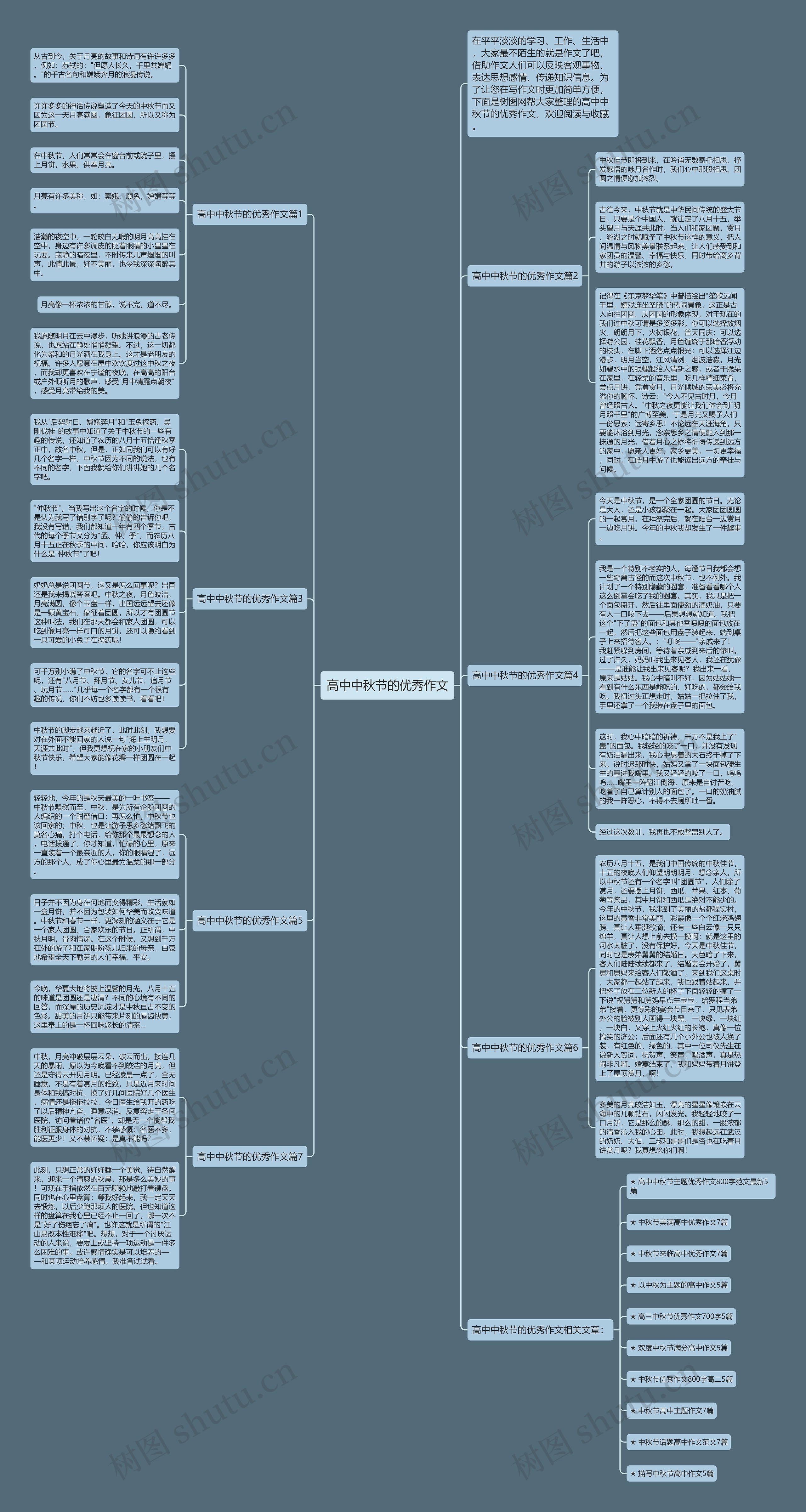 高中中秋节的优秀作文思维导图