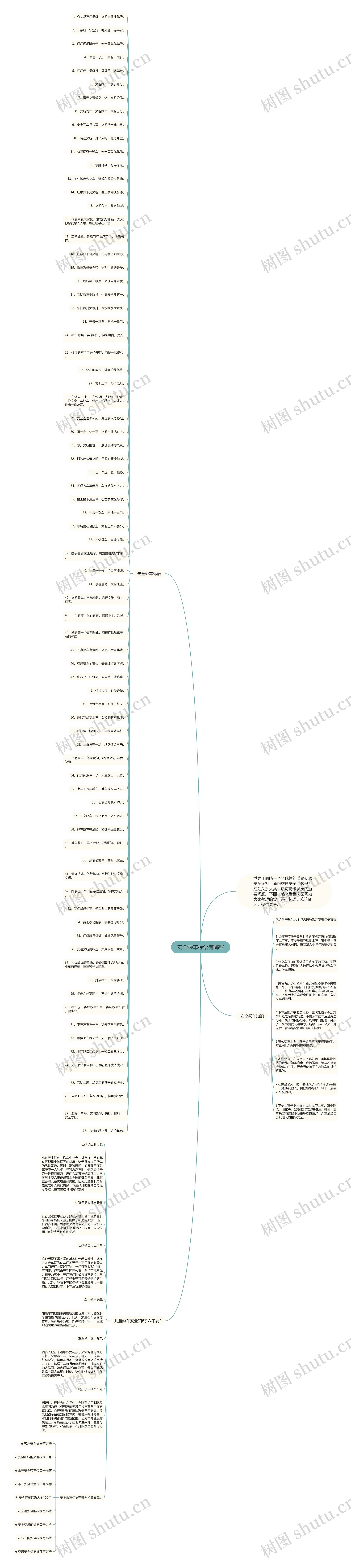 安全乘车标语有哪些思维导图