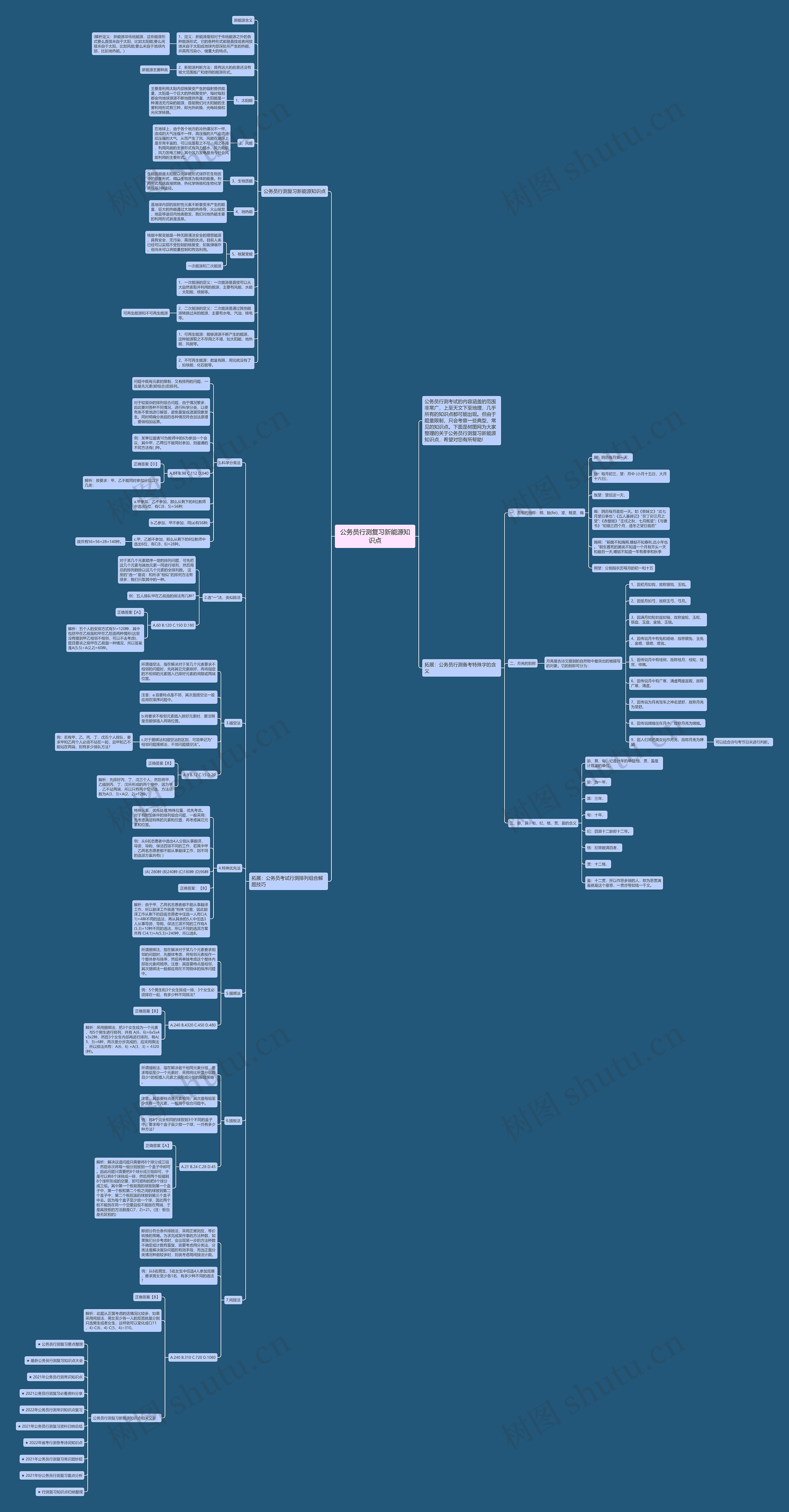 公务员行测复习新能源知识点思维导图
