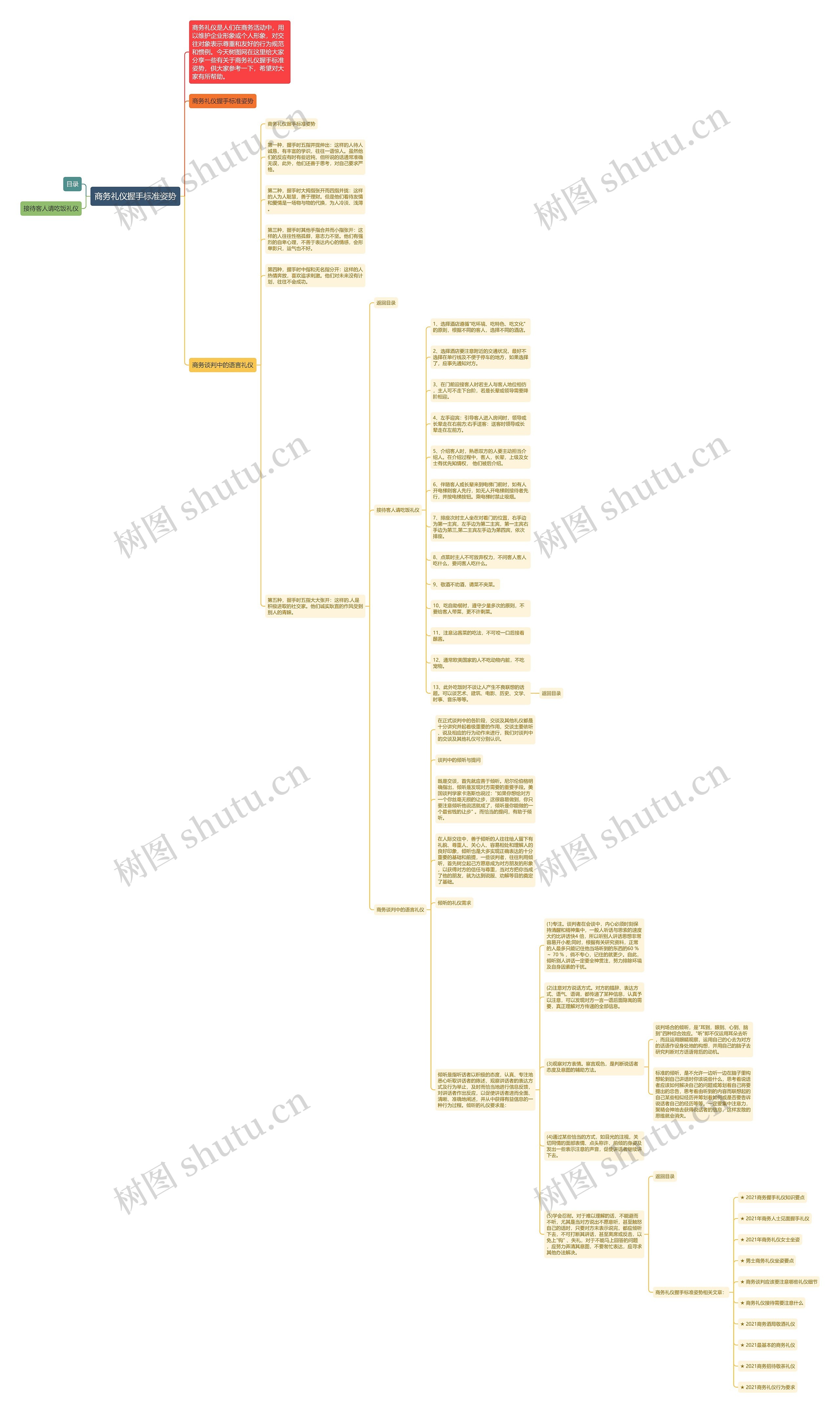 商务礼仪握手标准姿势思维导图