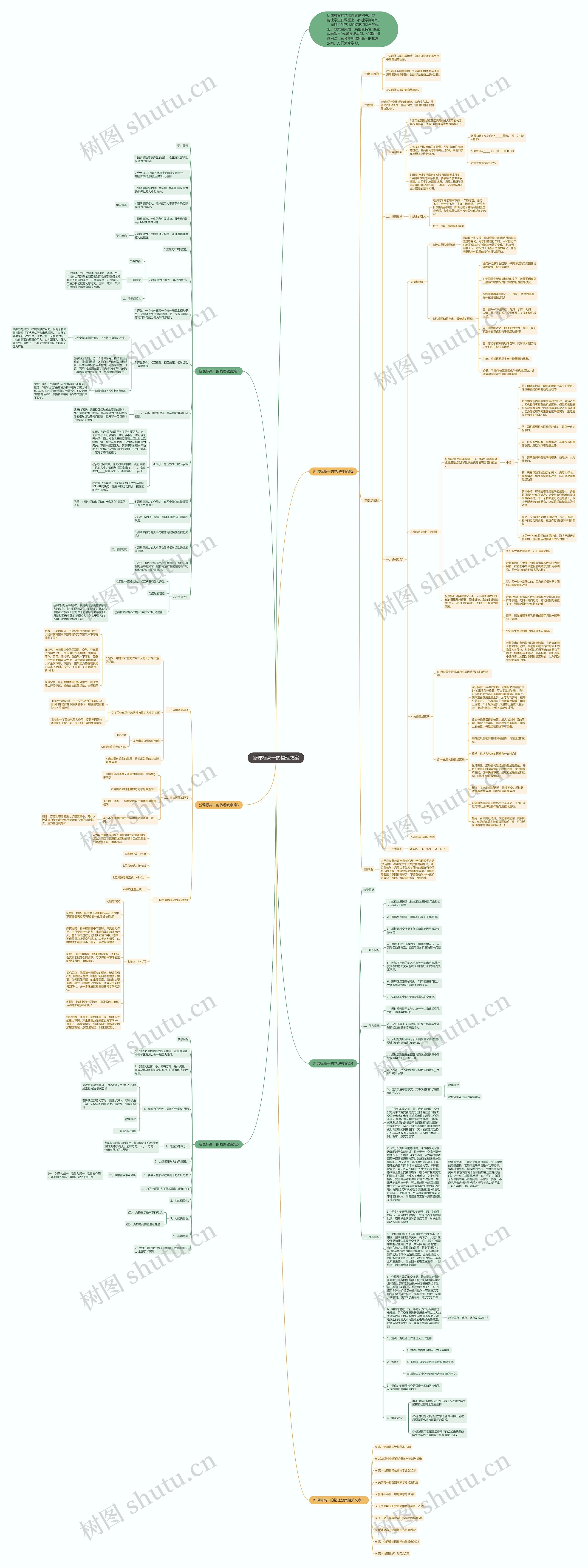 新课标高一的物理教案思维导图