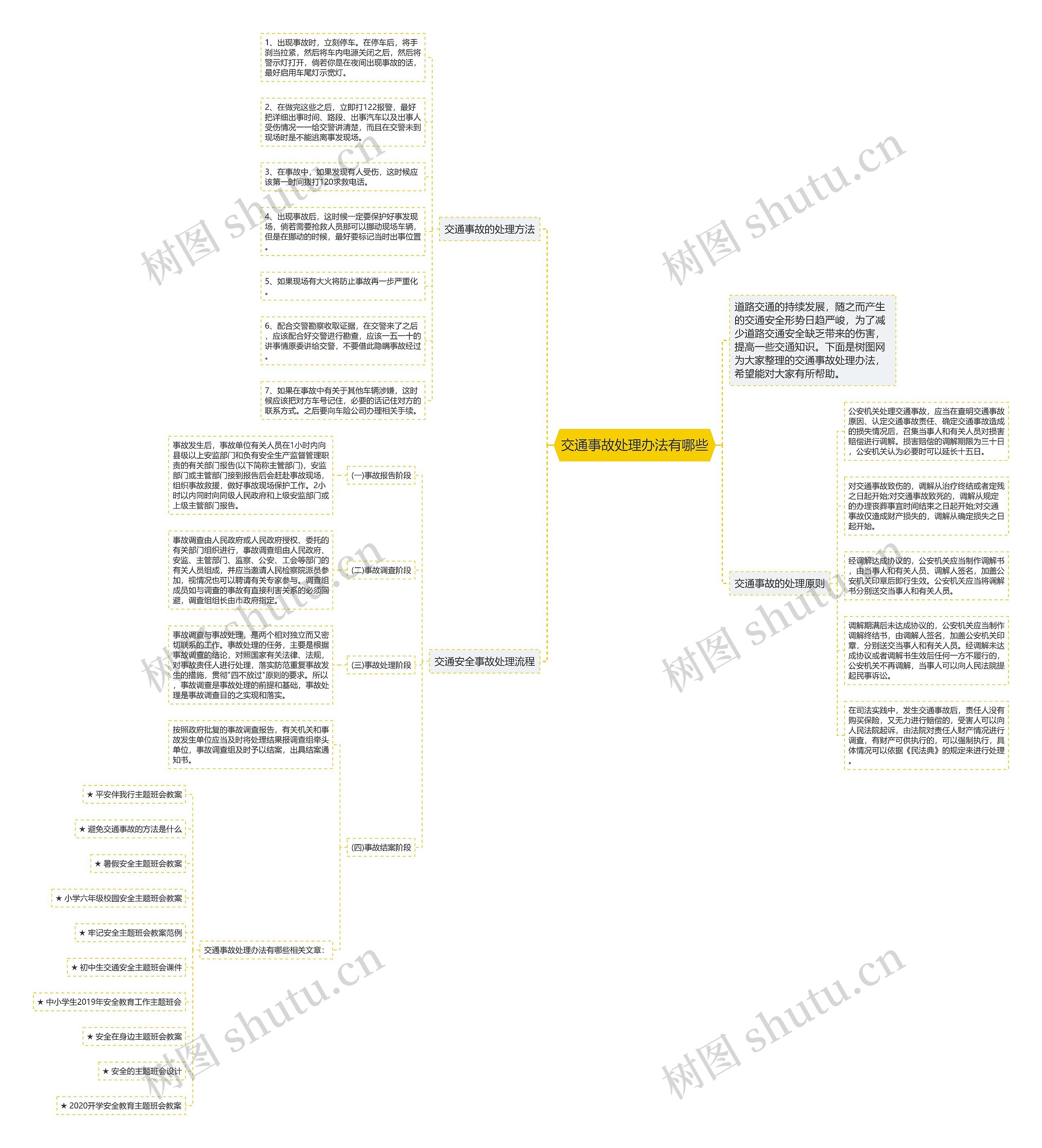 交通事故处理办法有哪些思维导图