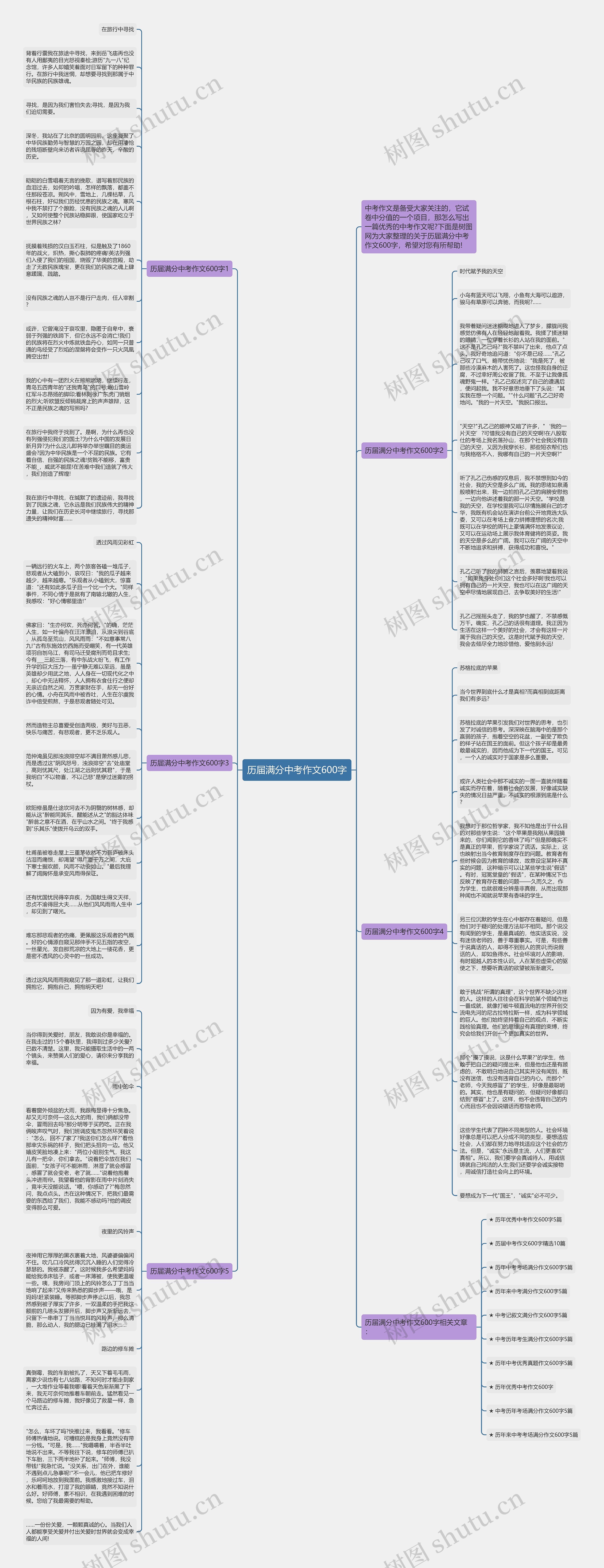 历届满分中考作文600字思维导图