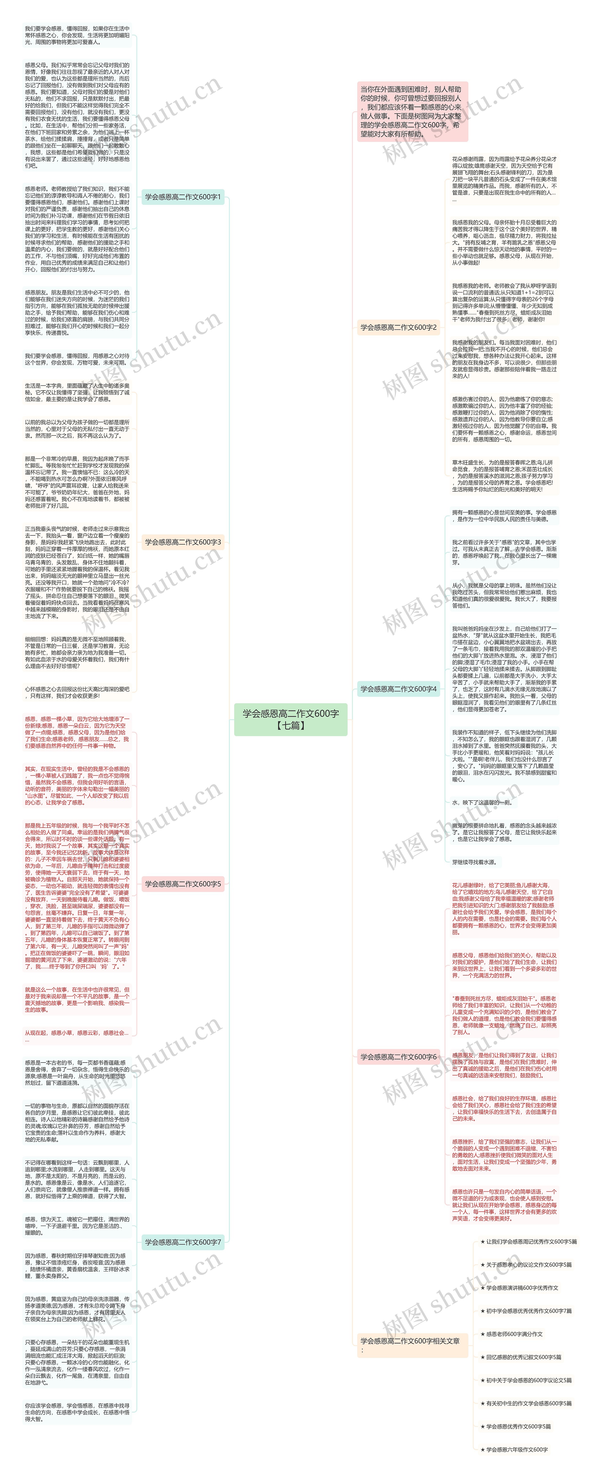 学会感恩高二作文600字【七篇】思维导图