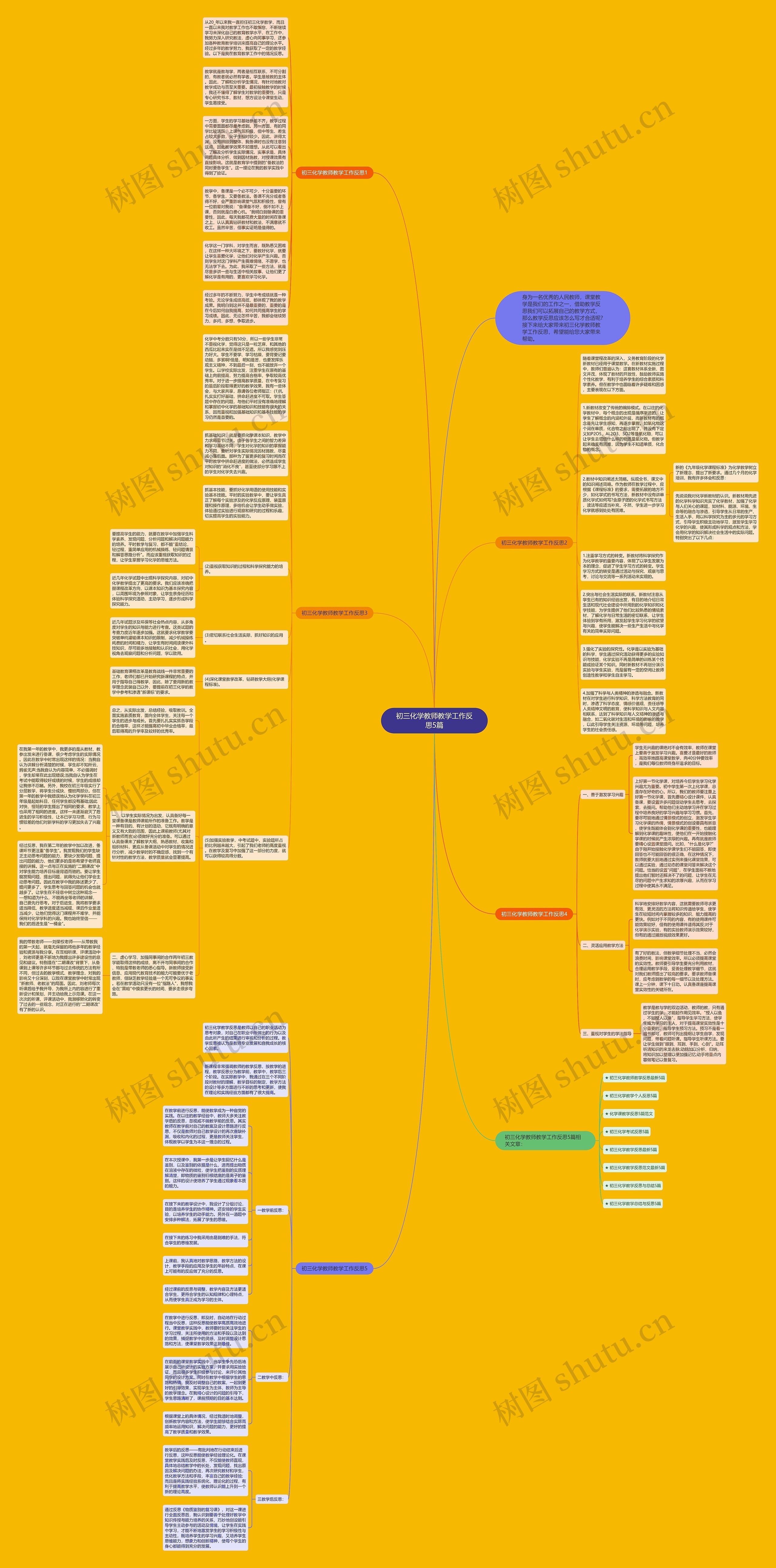 初三化学教师教学工作反思5篇思维导图高清图 初三化学教师教学工作反思5篇思维导图
