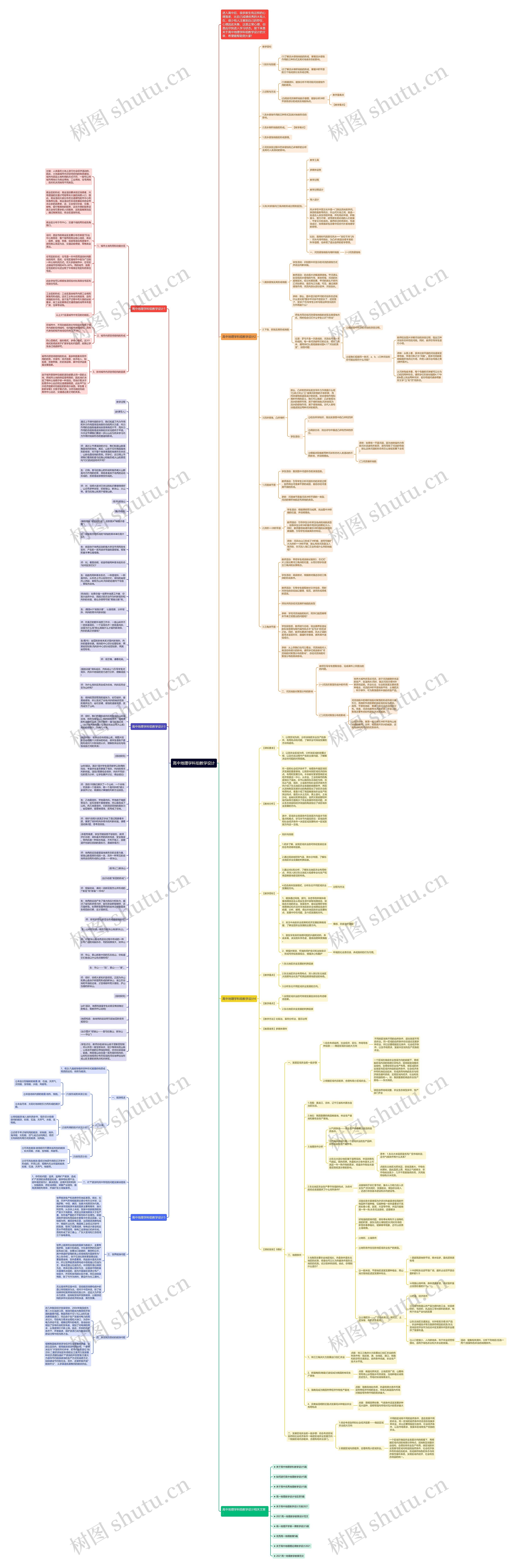 高中地理学科组教学设计思维导图