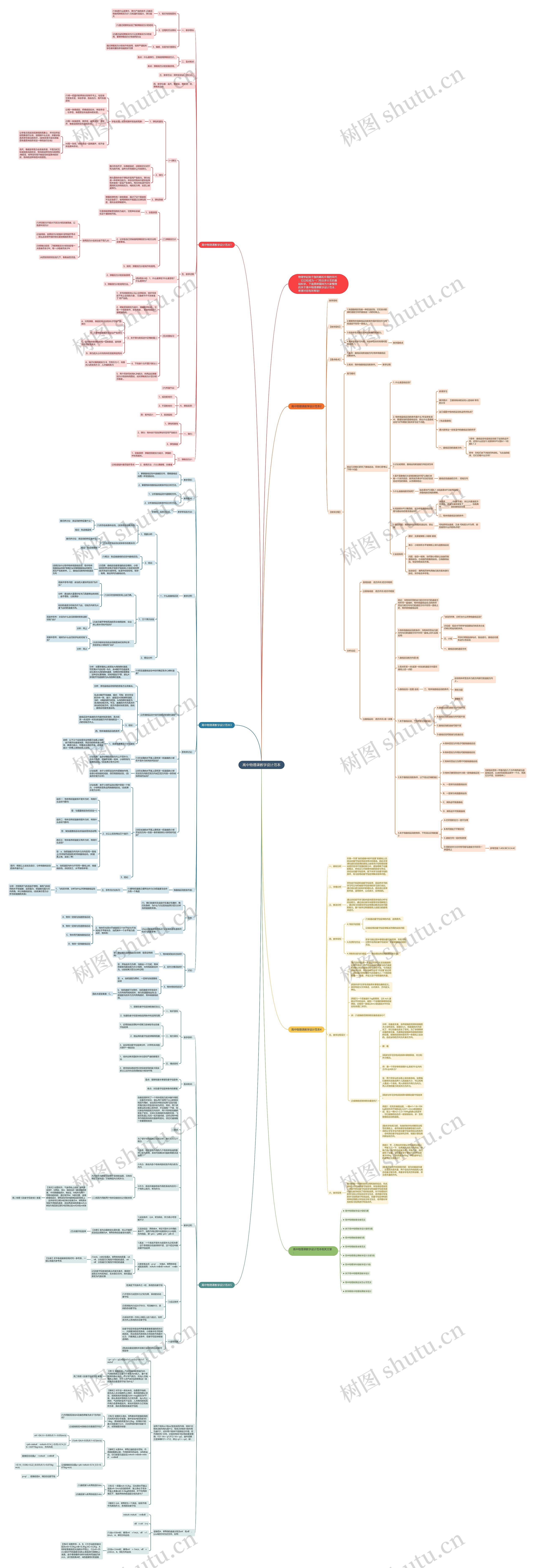 高中物理课教学设计范本思维导图