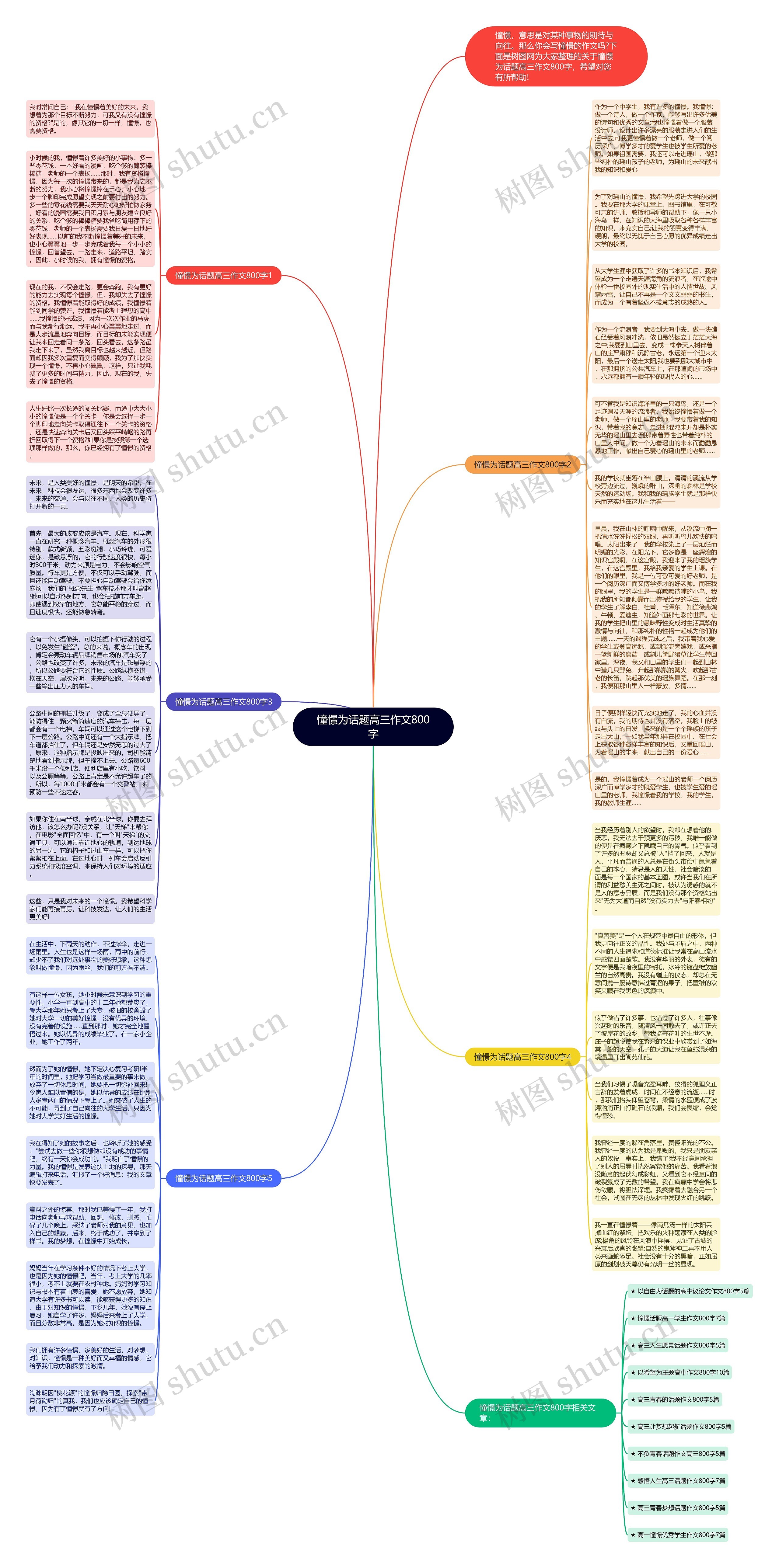 憧憬为话题高三作文800字思维导图