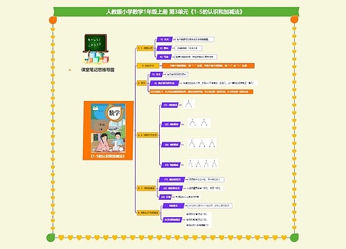 小学数学一年级上册 第3单元《1-5的认识和加减法》 思维导图