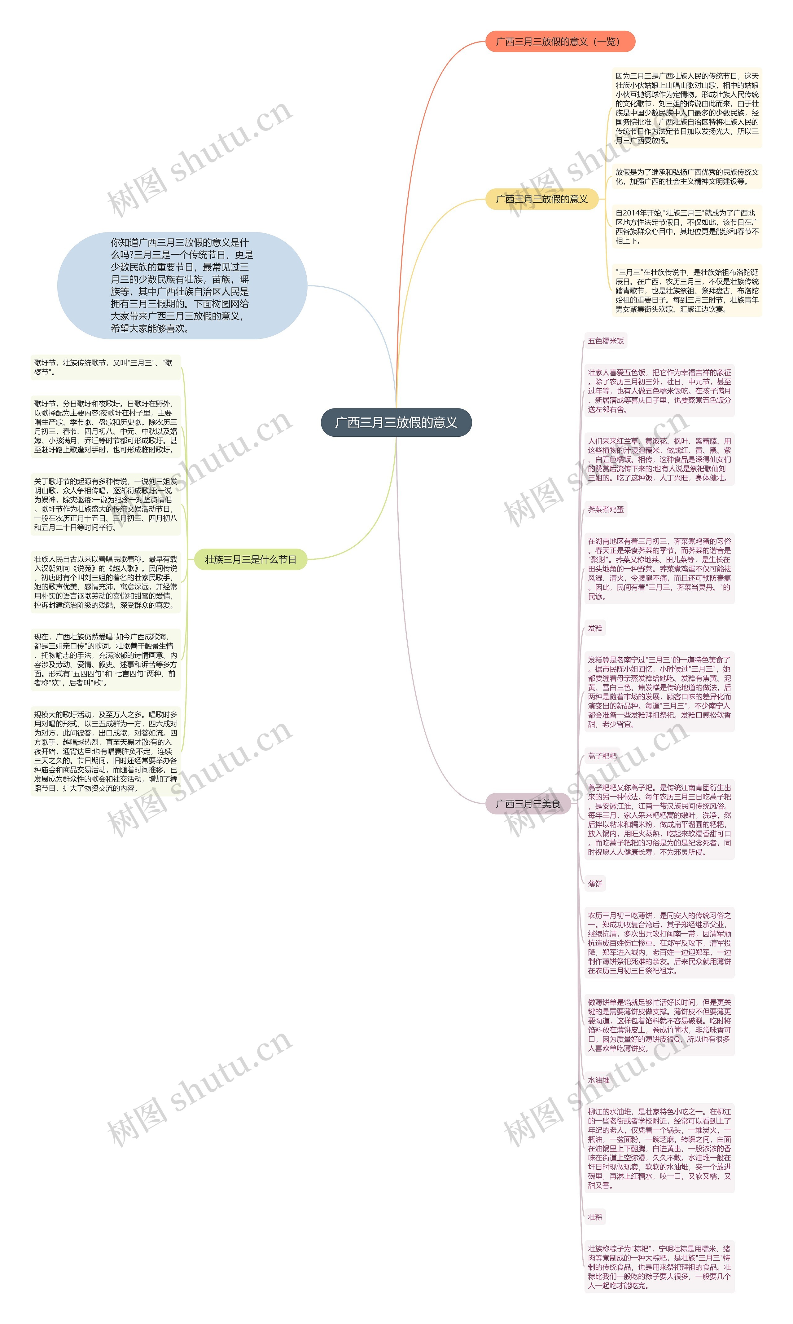 广西三月三放假的意义思维导图