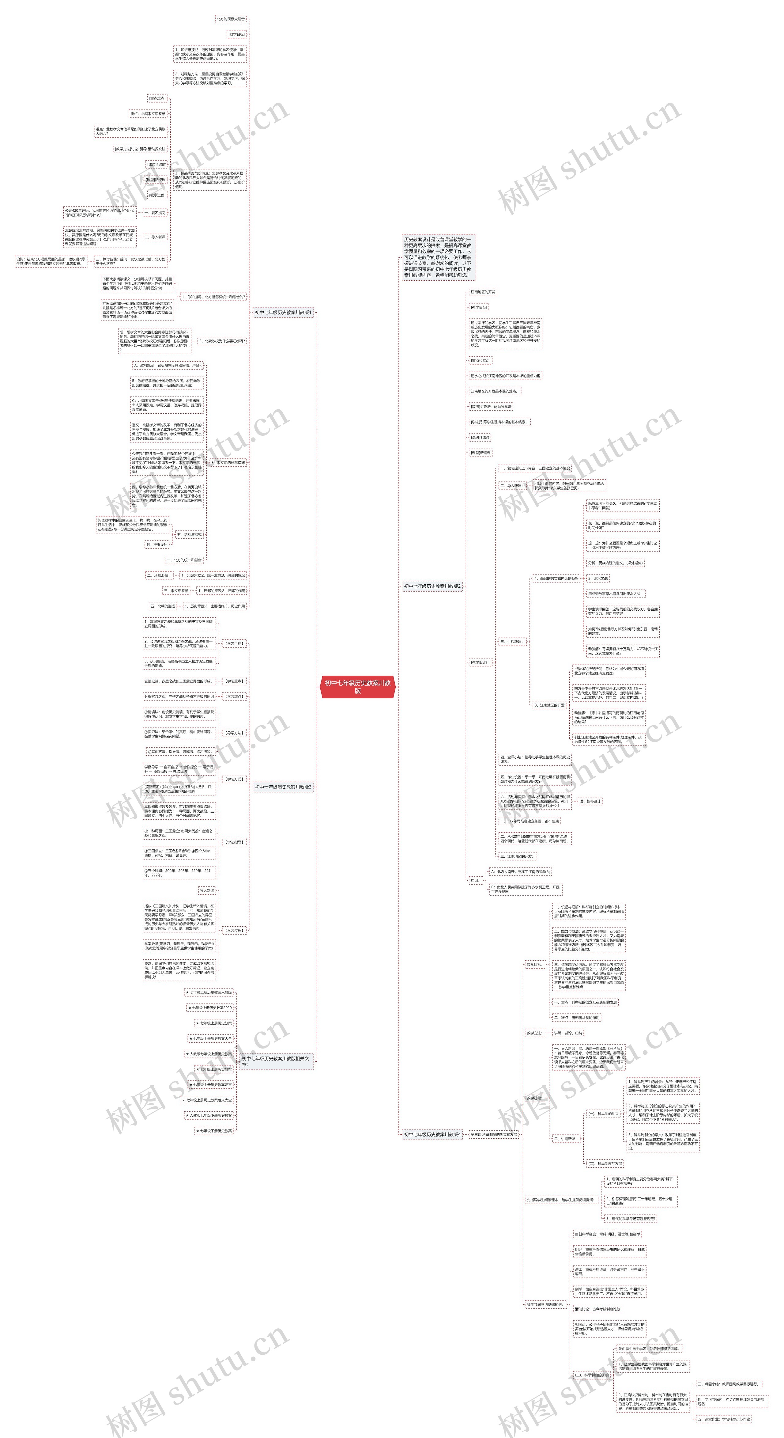 初中七年级历史教案川教版思维导图