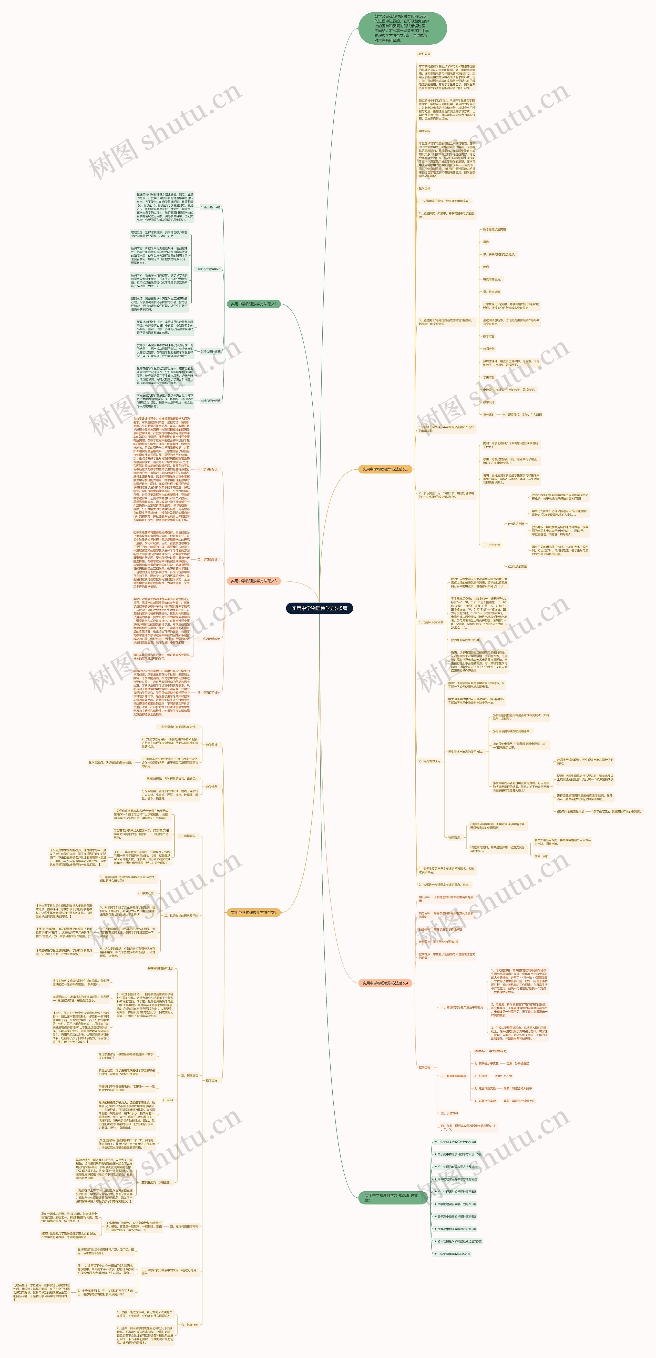实用中学物理教学方法5篇思维导图