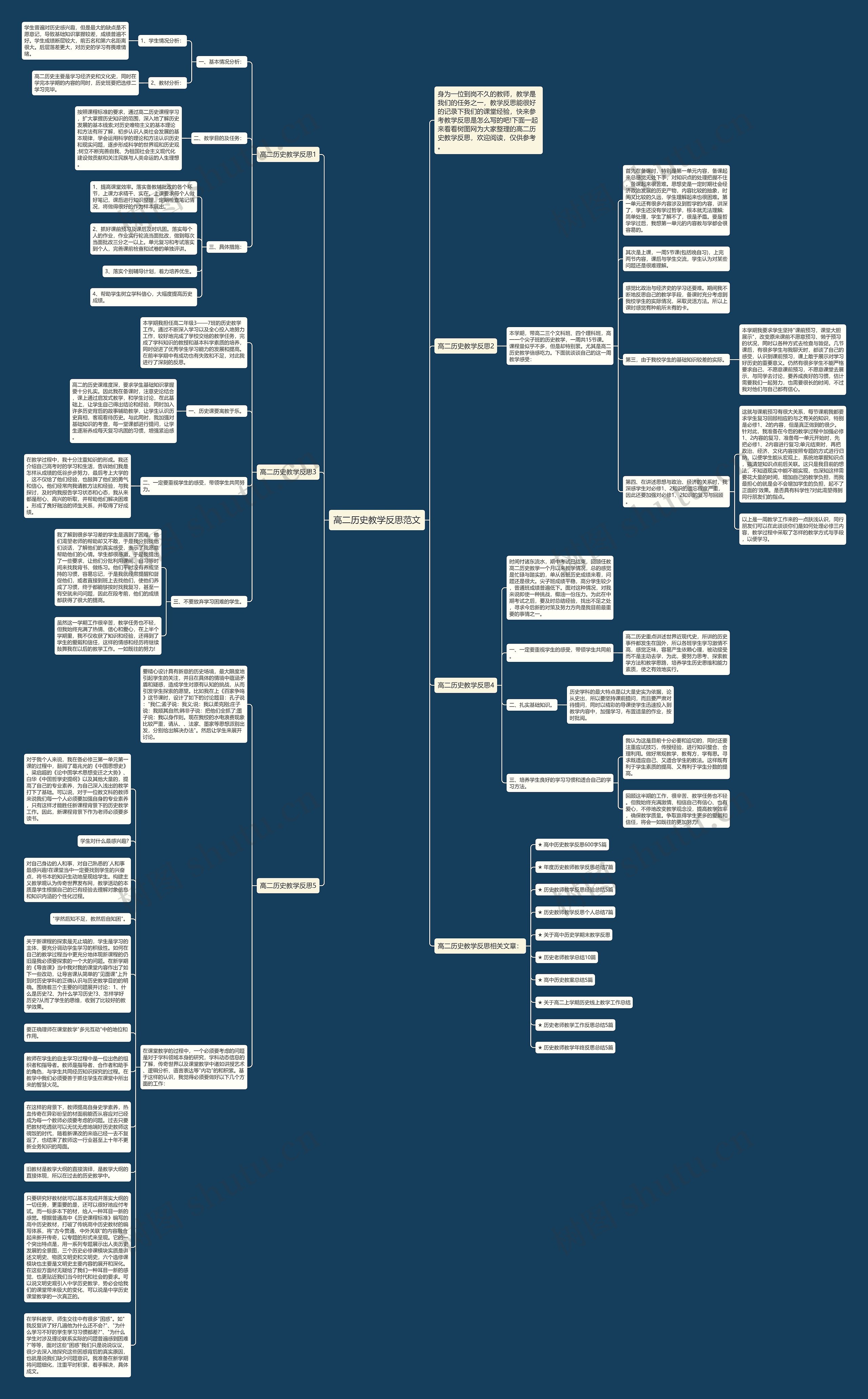 高二历史教学反思范文思维导图
