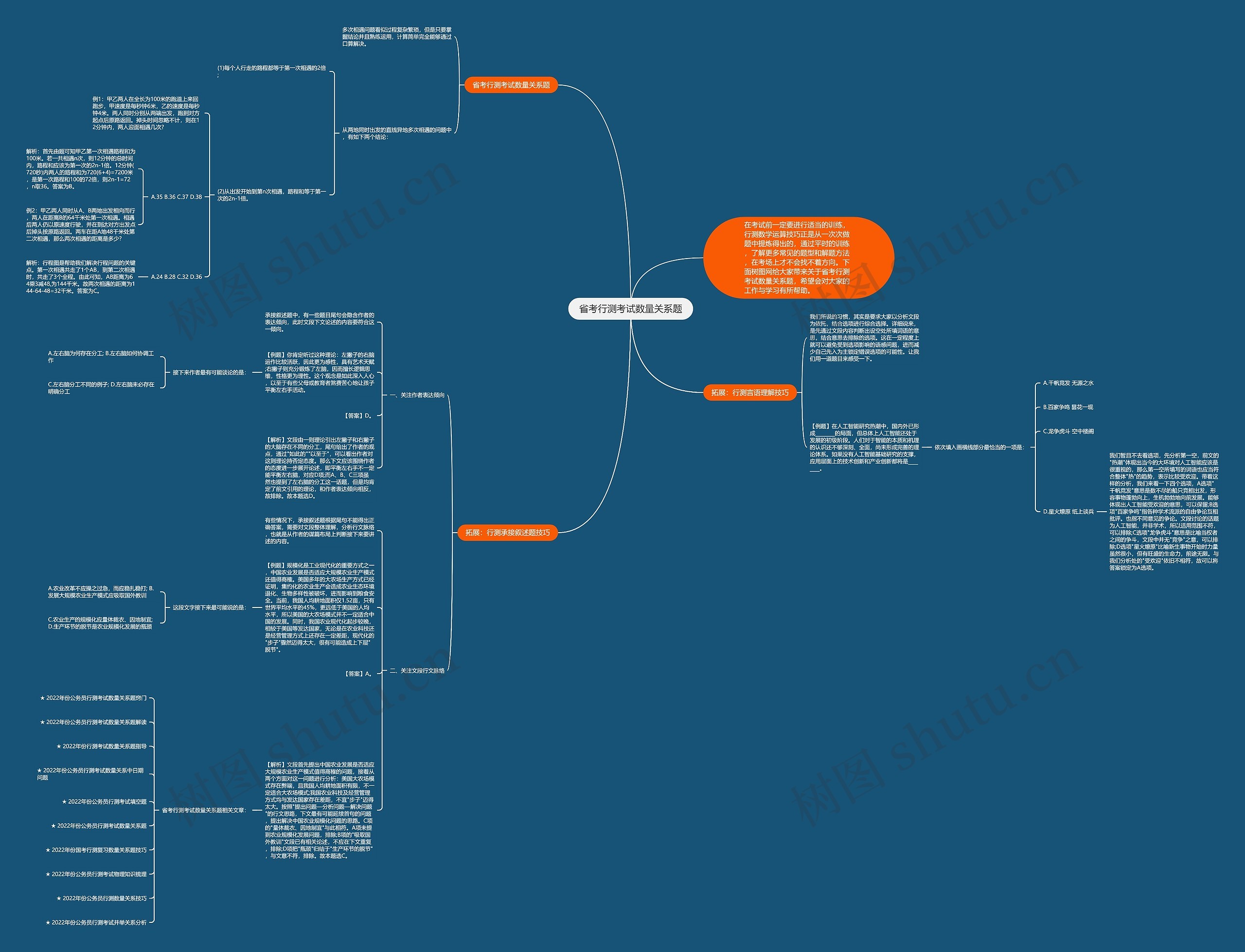 省考行测考试数量关系题思维导图