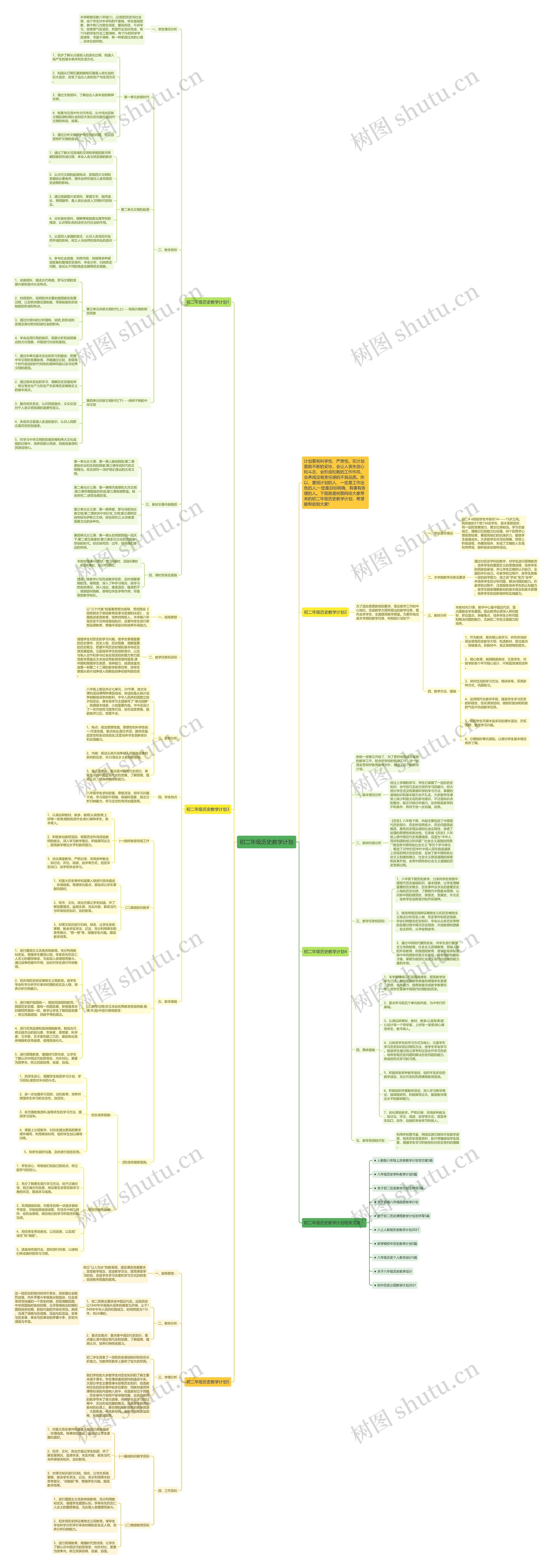 初二年级历史教学计划思维导图