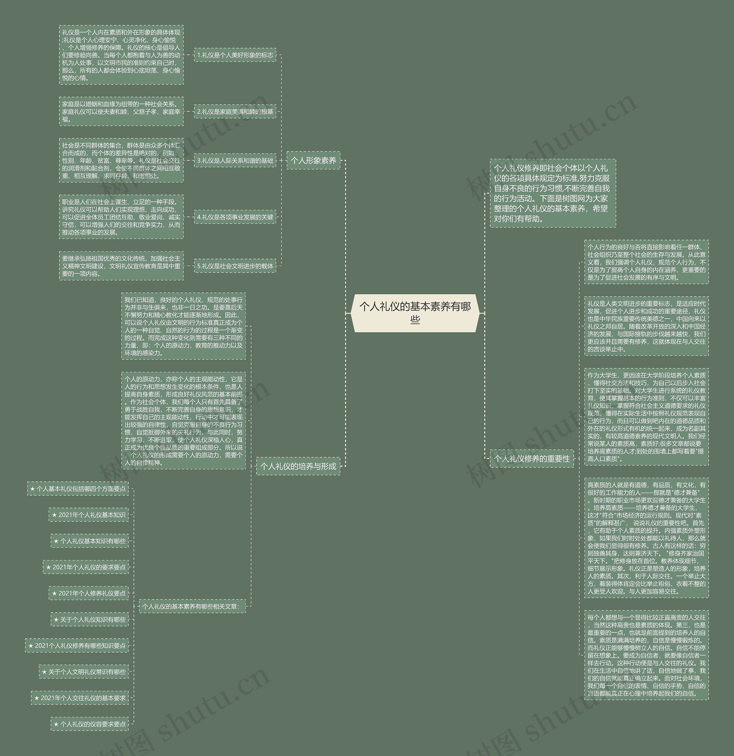 个人礼仪的基本素养有哪些思维导图高清图 个人礼仪的基本素养有哪些思维导图