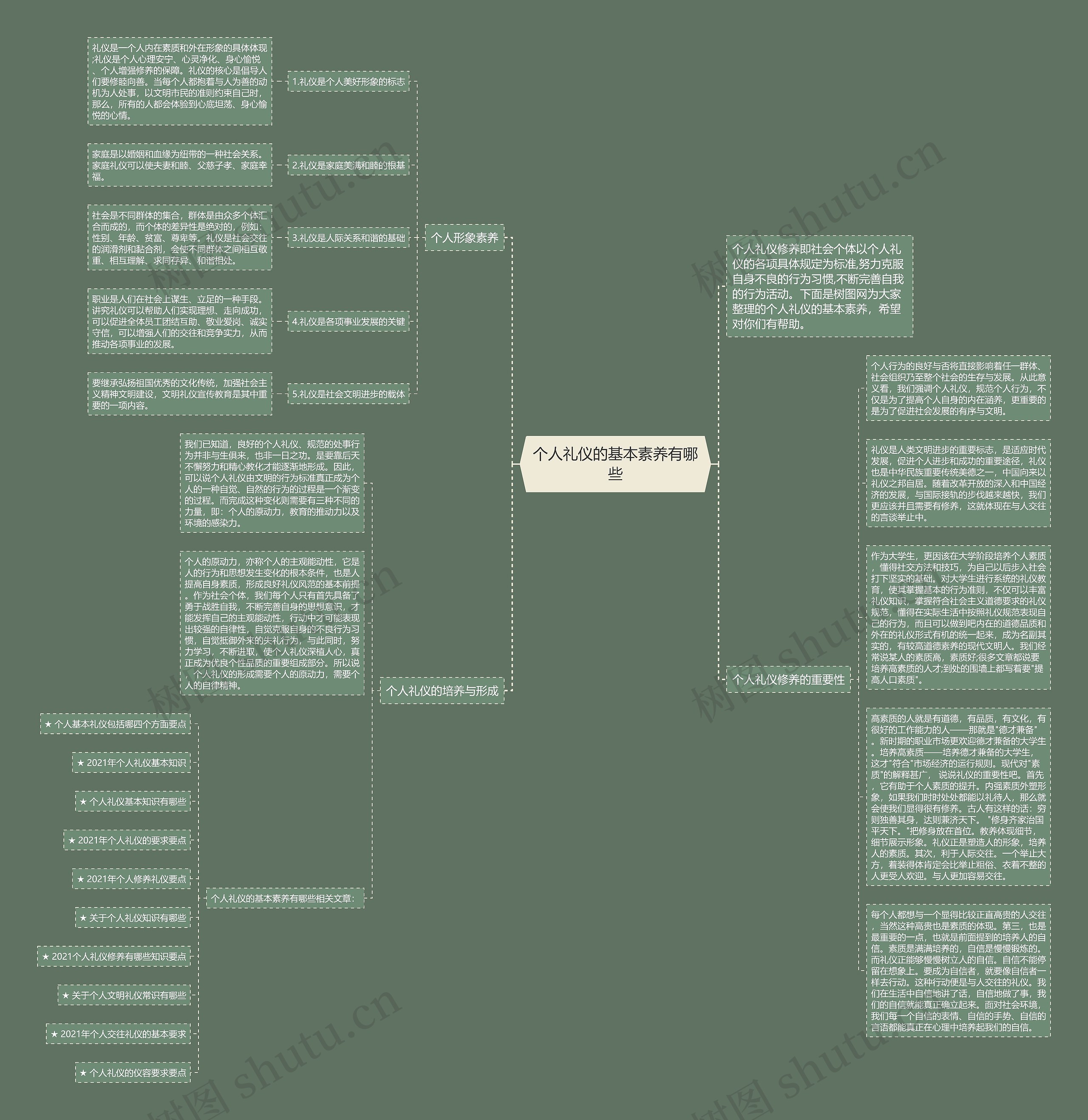个人礼仪的基本素养有哪些思维导图