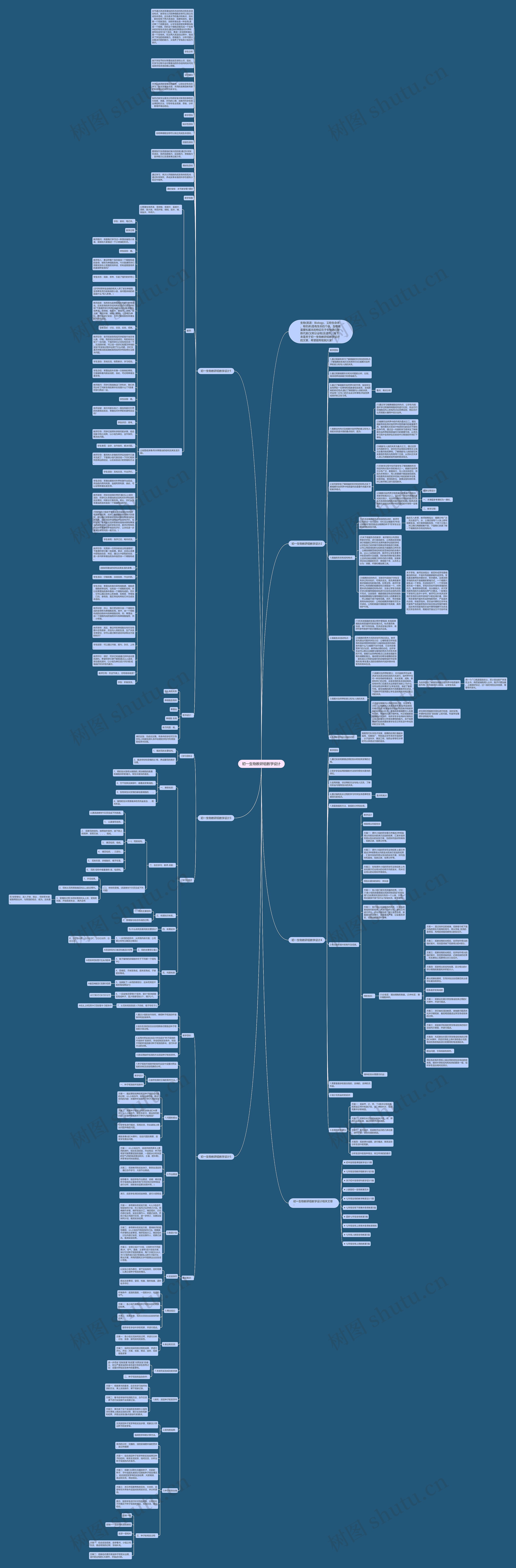 初一生物教研组教学设计思维导图