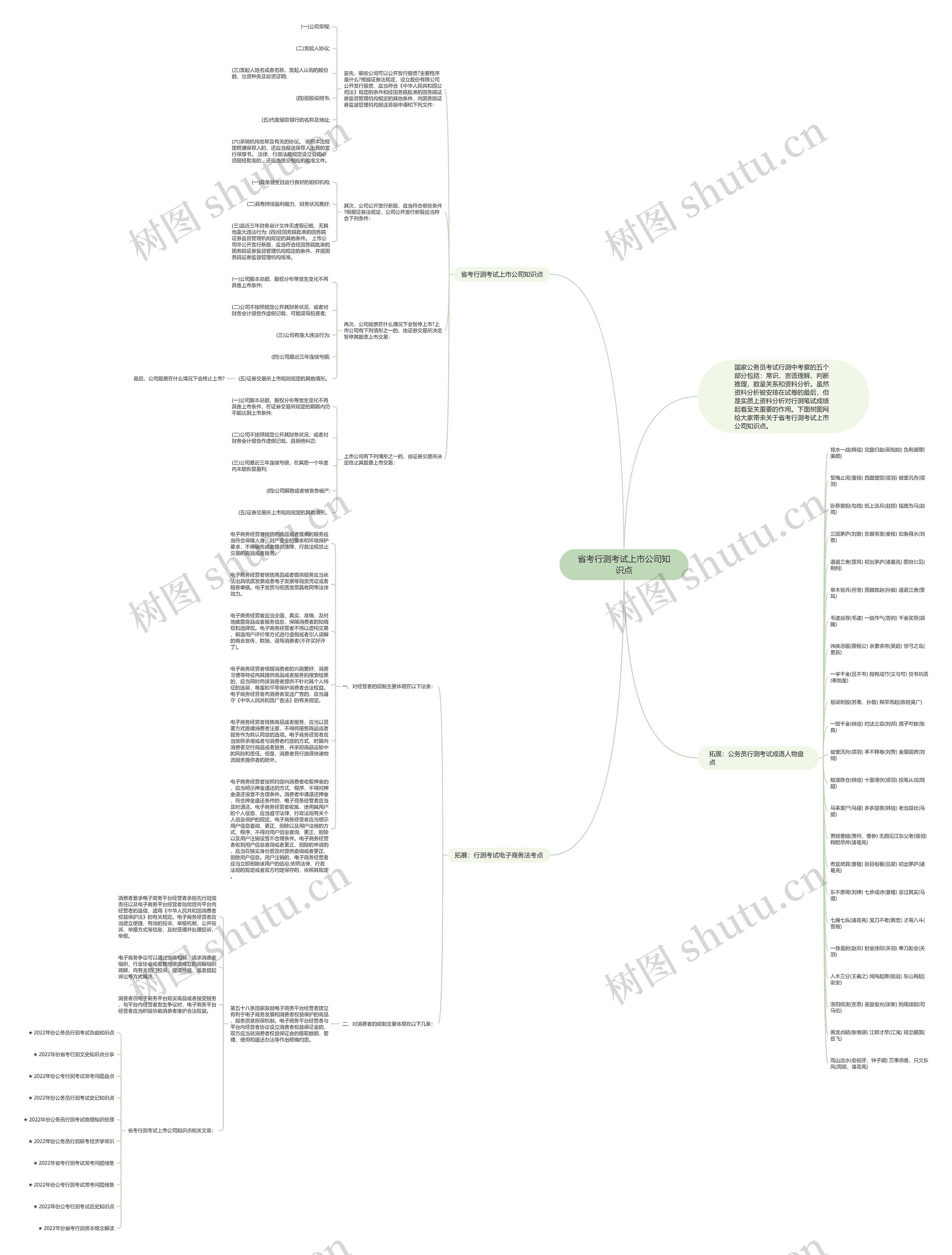 省考行测考试上市公司知识点思维导图