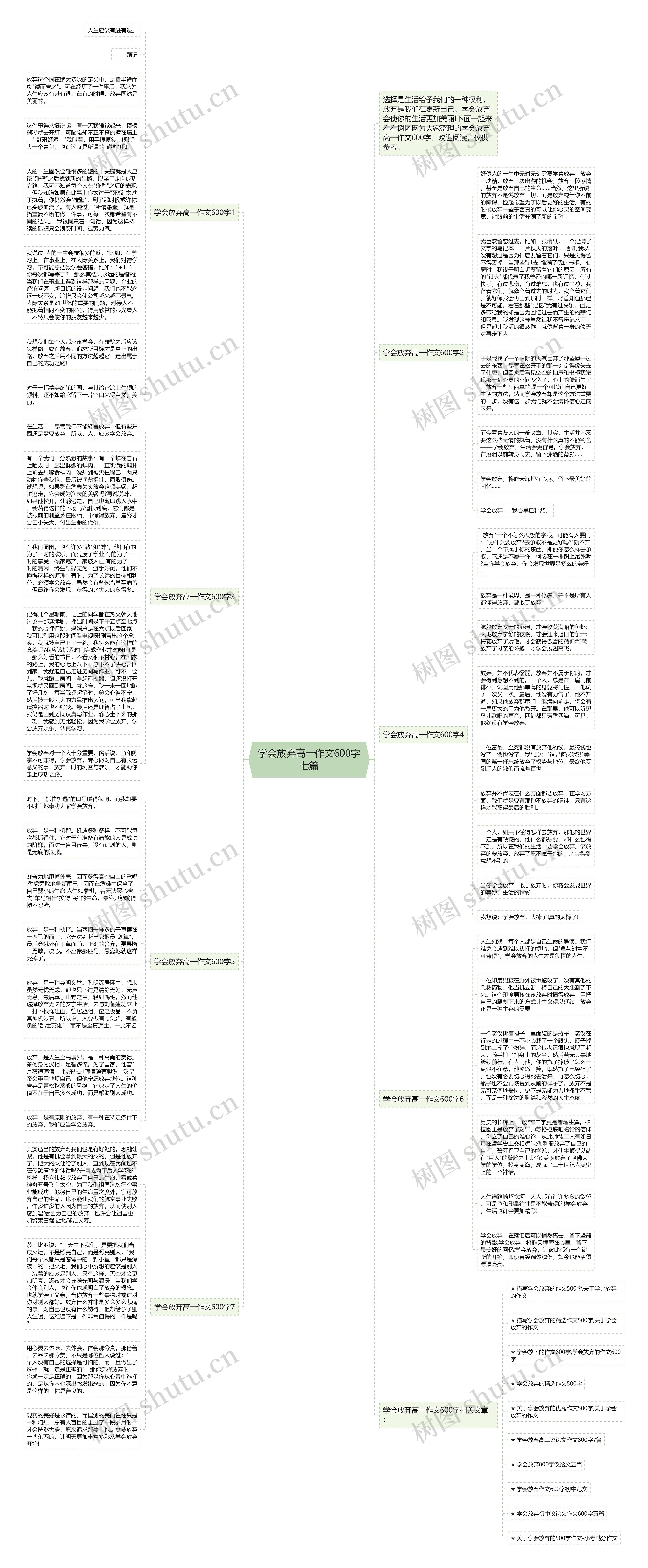 学会放弃高一作文600字七篇思维导图