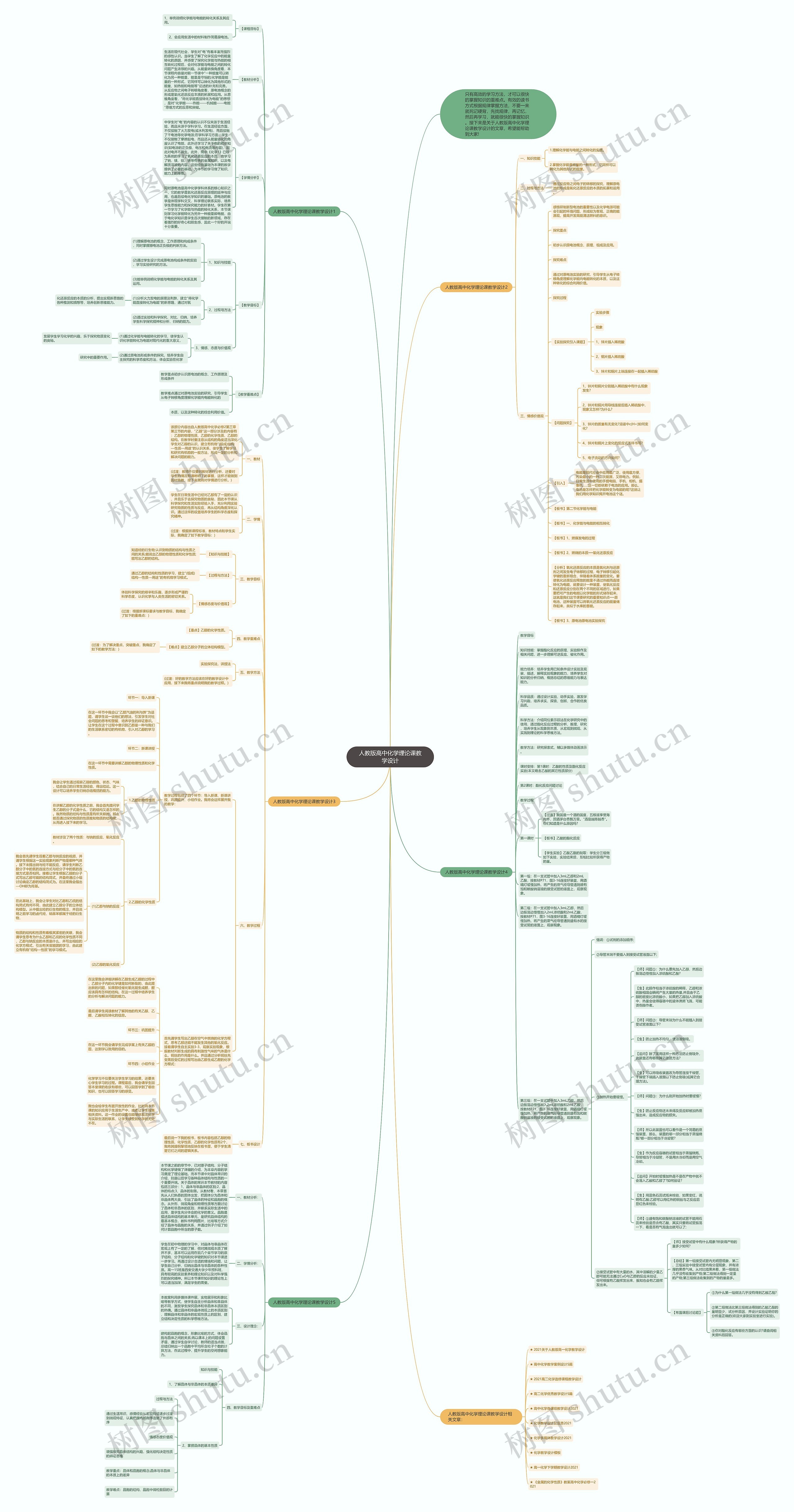 人教版高中化学理论课教学设计思维导图
