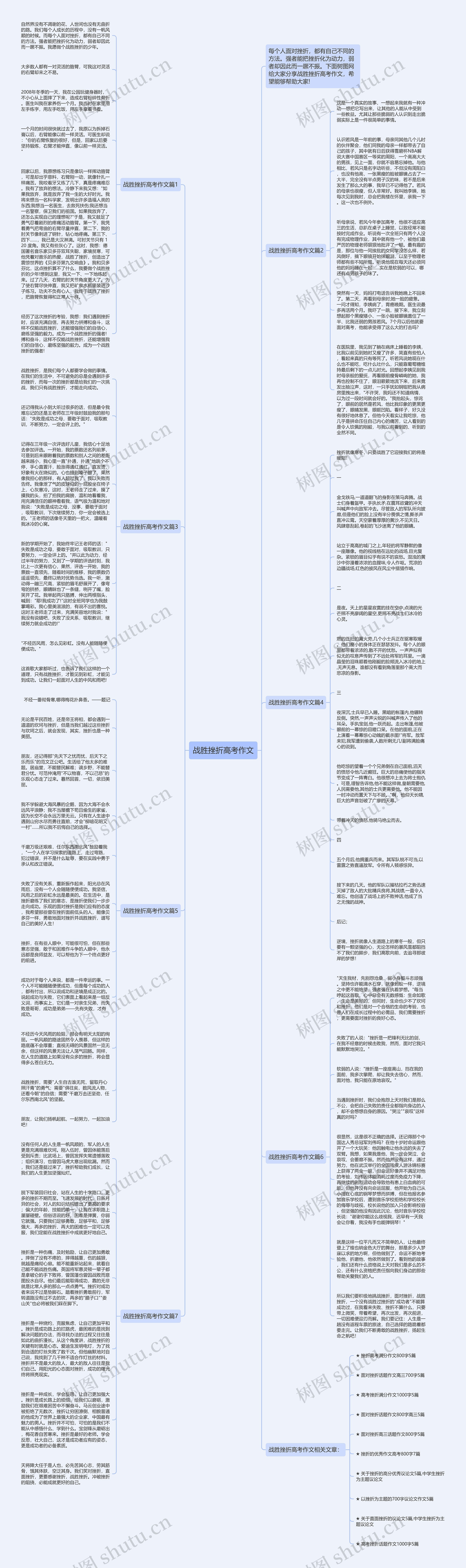 战胜挫折高考作文思维导图