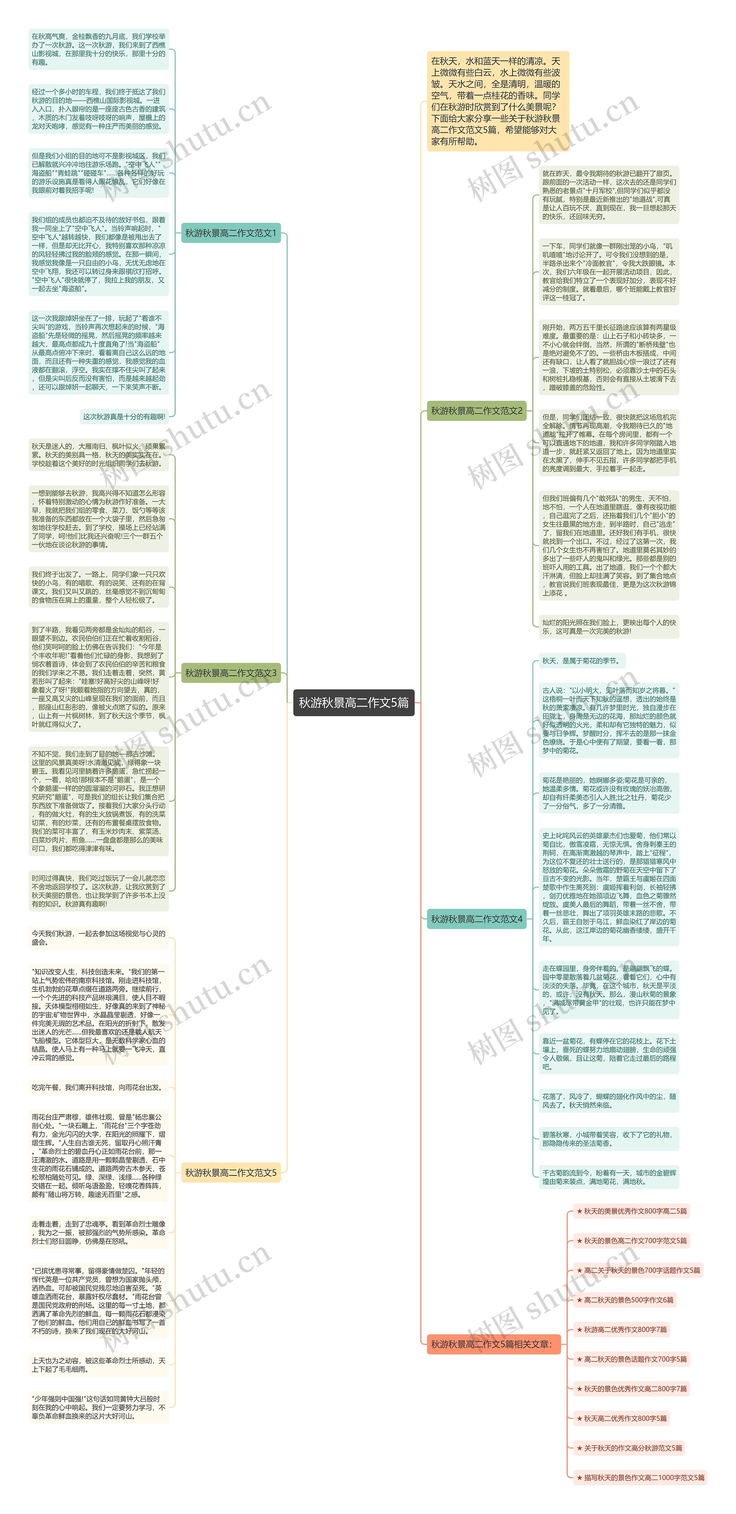 秋游秋景高二作文5篇