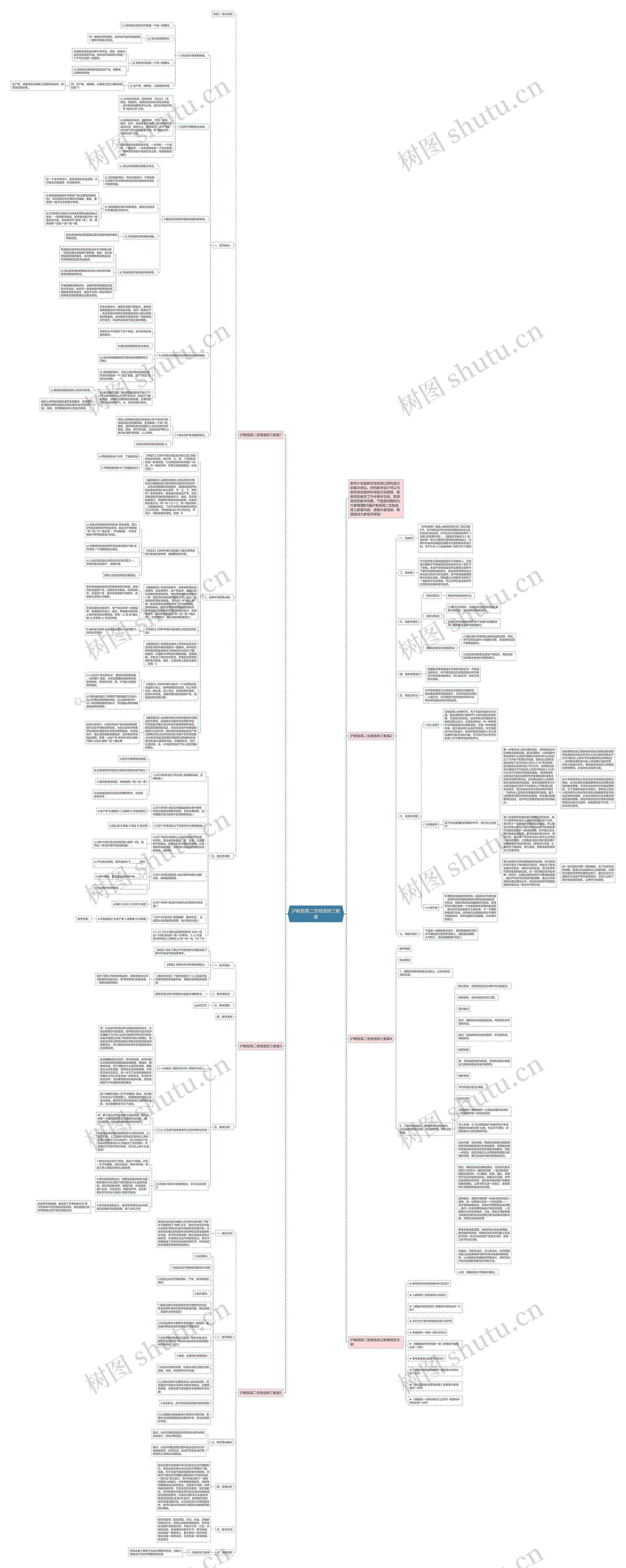 沪教版高二生物选修三教案思维导图