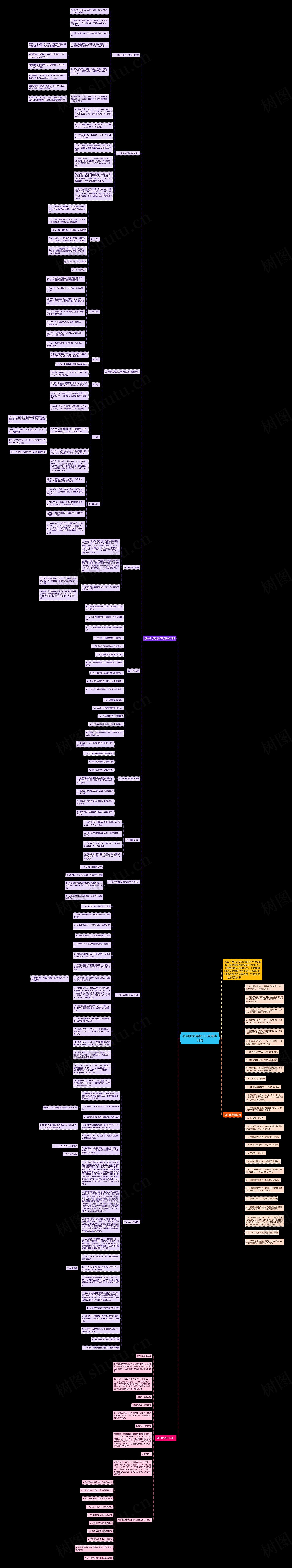 初中化学月考知识点考点归纳思维导图