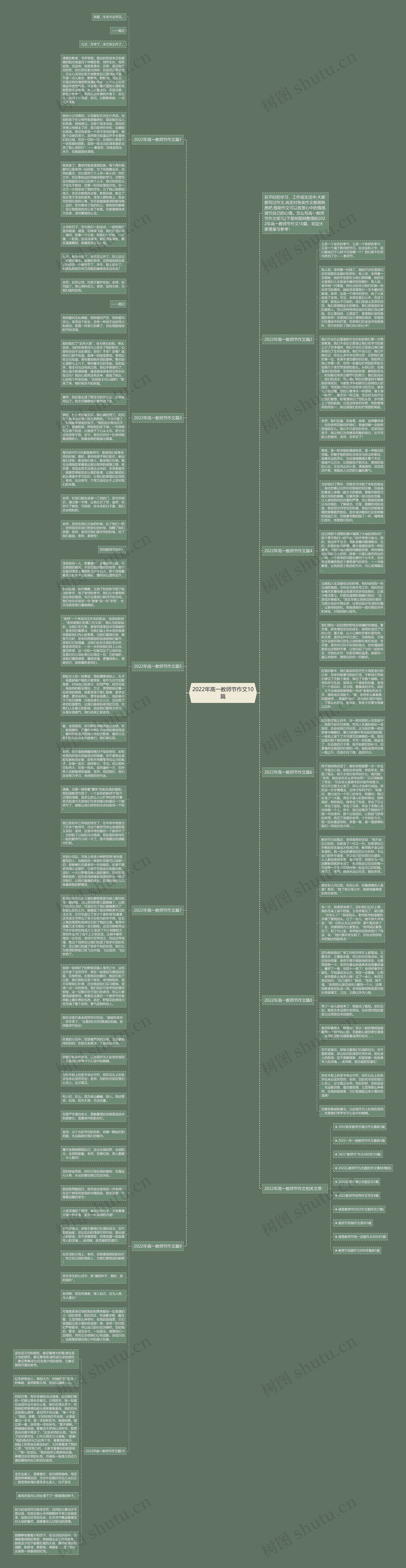 2022年高一教师节作文10篇思维导图