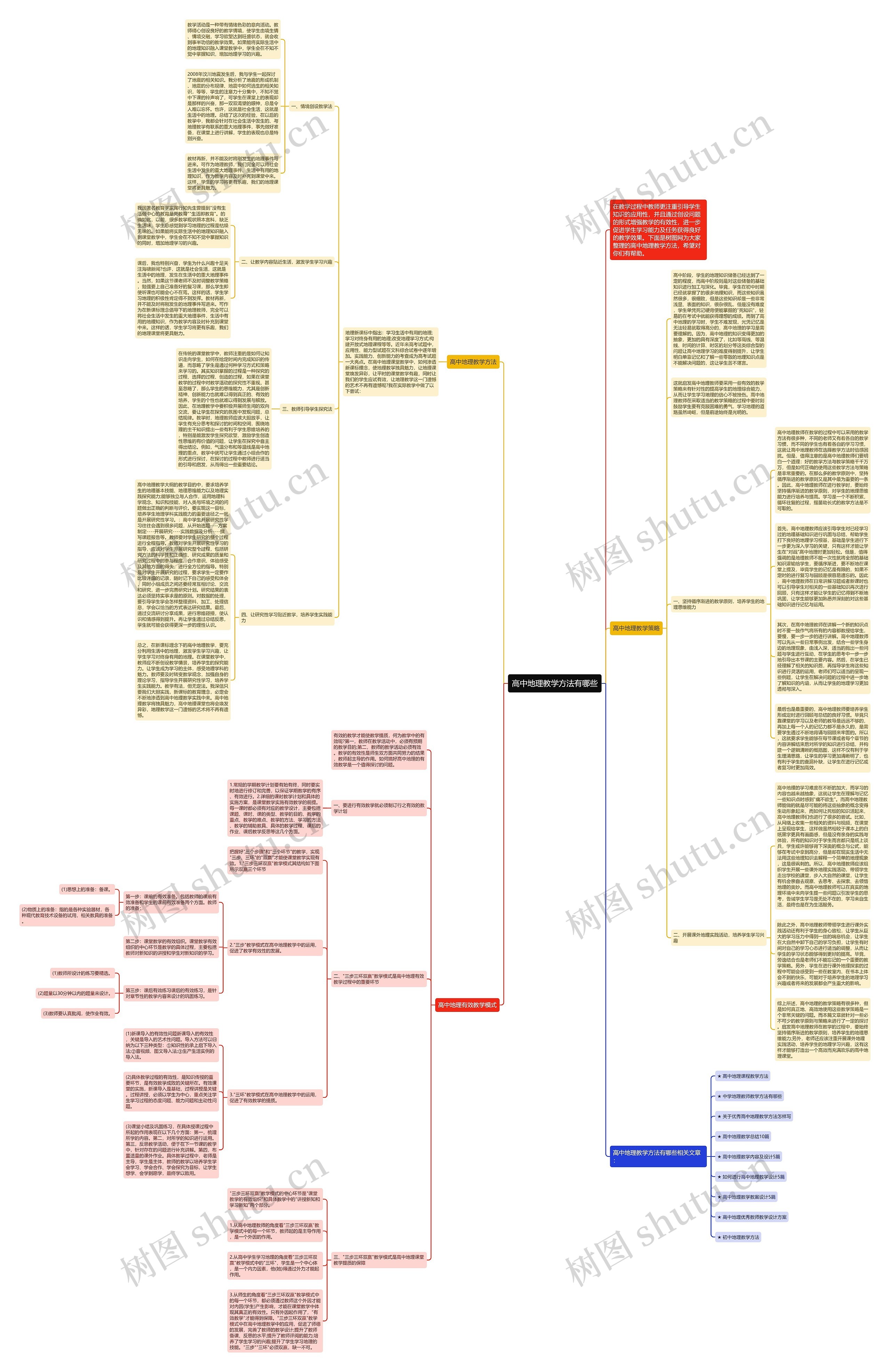高中地理教学方法有哪些思维导图