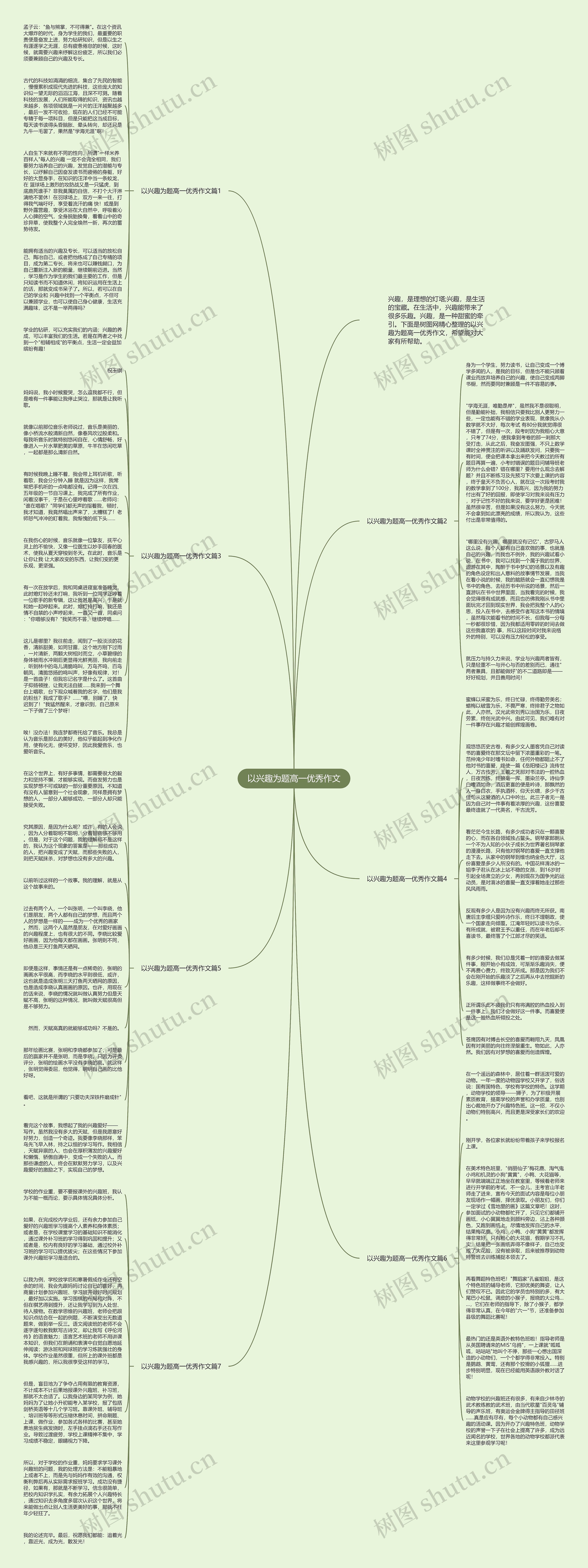 以兴趣为题高一优秀作文思维导图