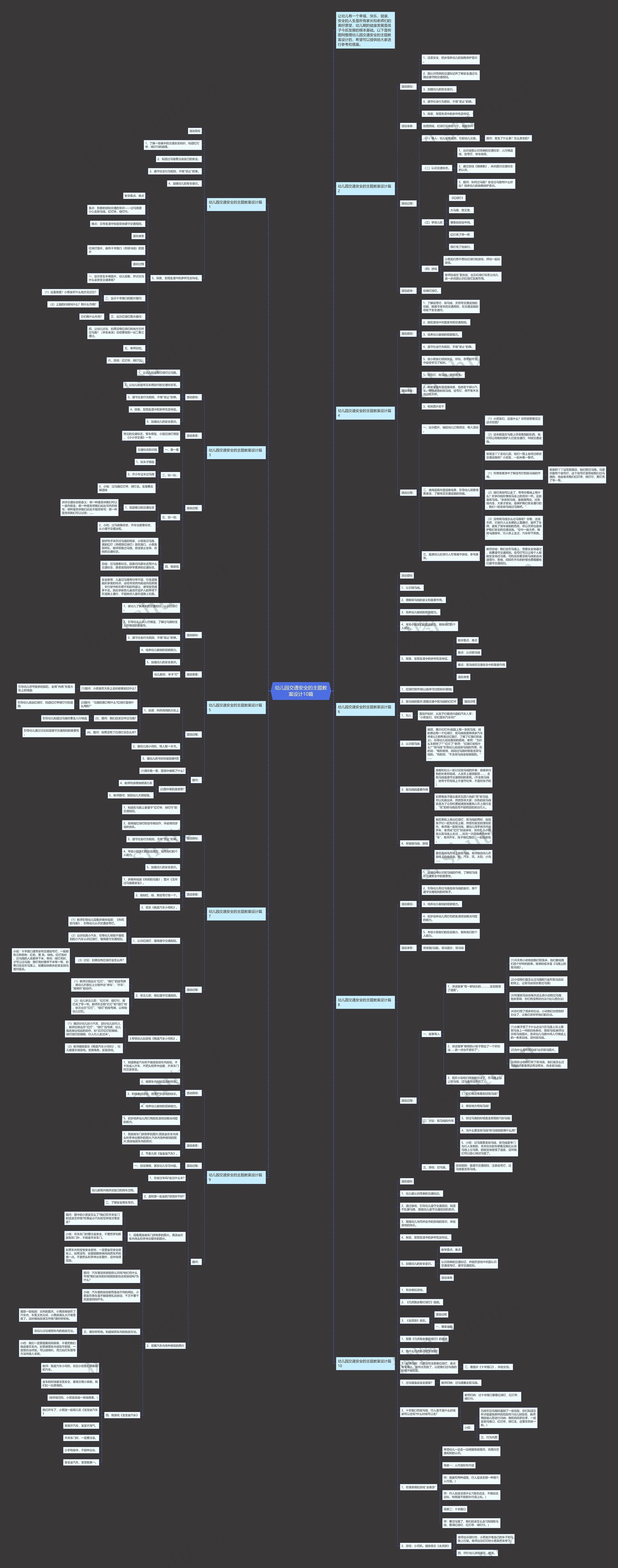 幼儿园交通安全的主题教案设计10篇思维导图