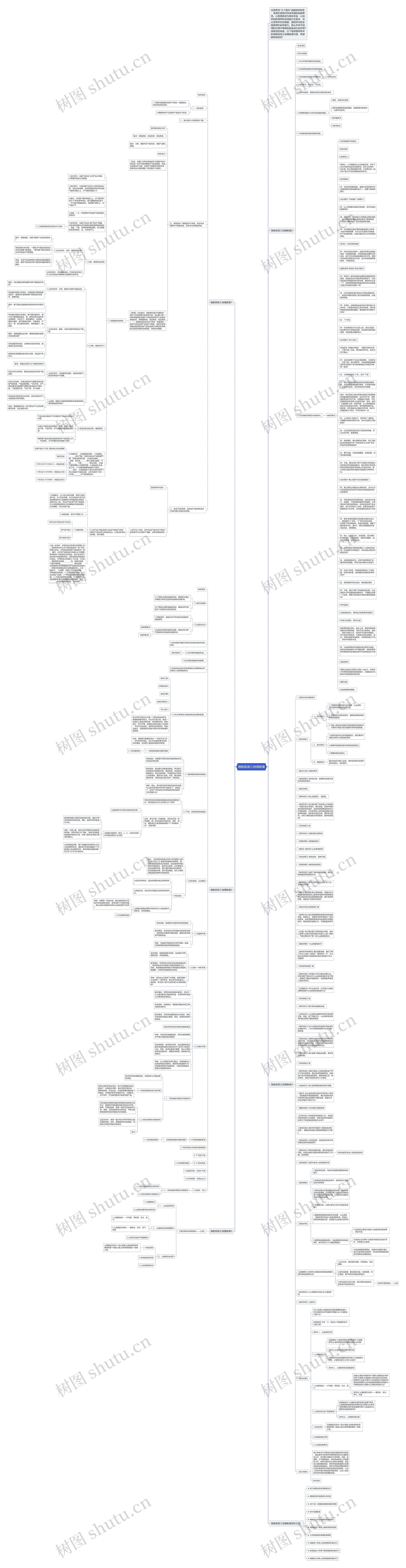 湘教版高三地理教案思维导图高清图 湘教版高三地理教案思维导图