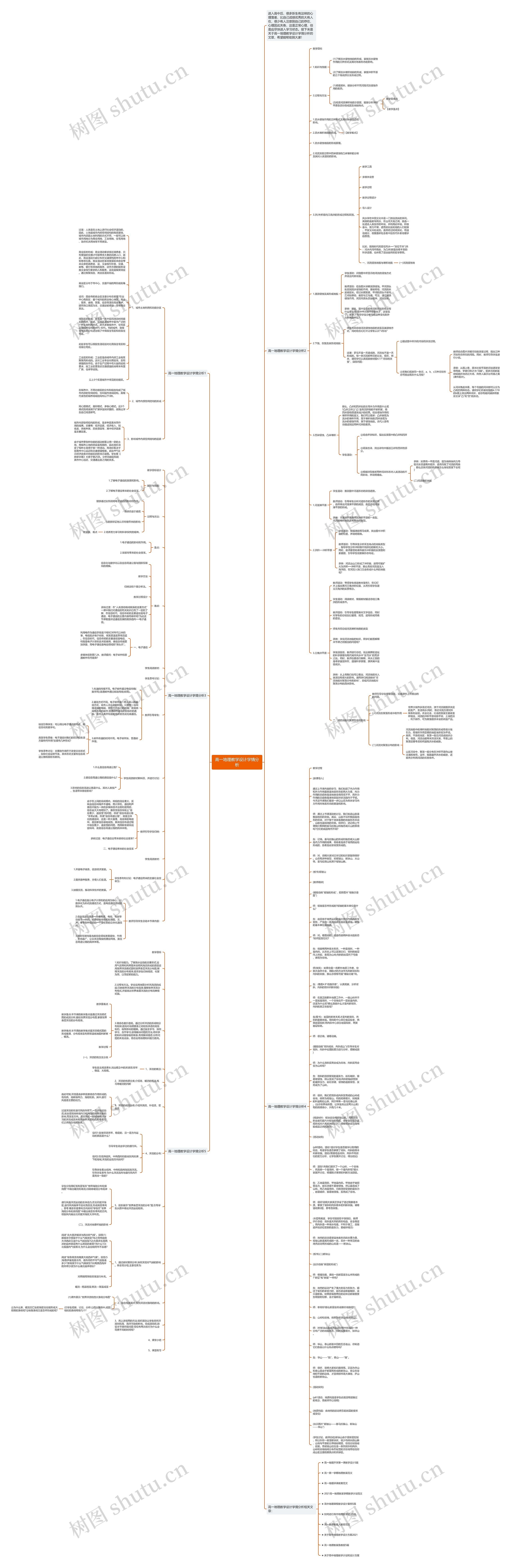 高一地理教学设计学情分析思维导图